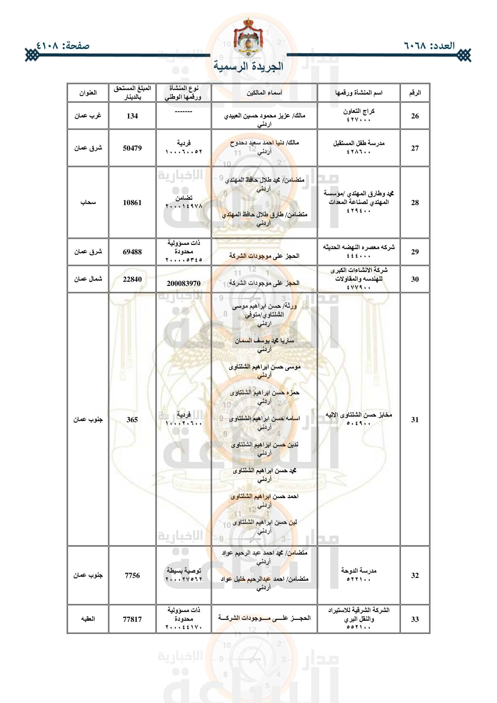 Madar Al-Saa Images 0.28403685332903383
