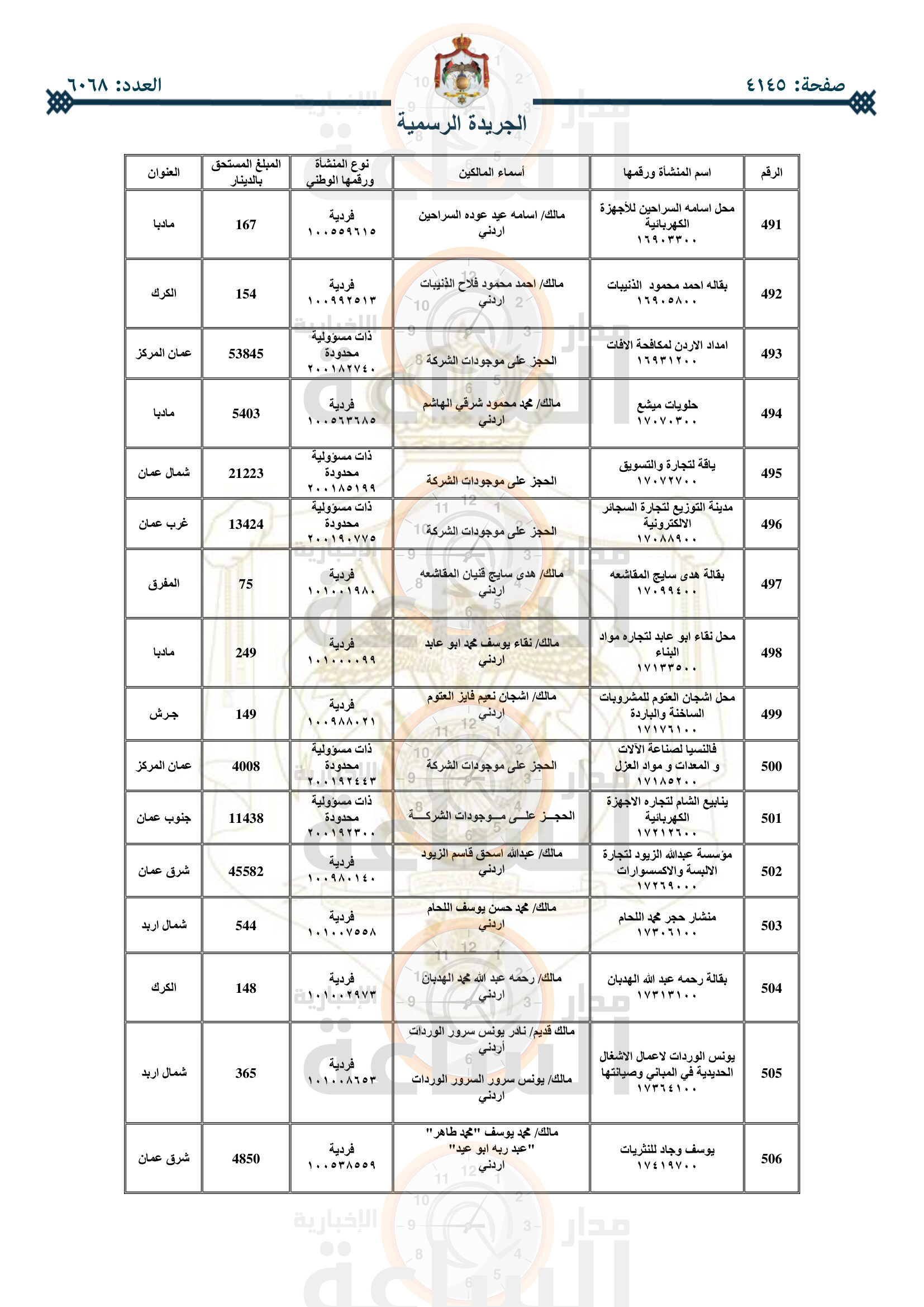 Madar Al-Saa Images 0.23811489457459534