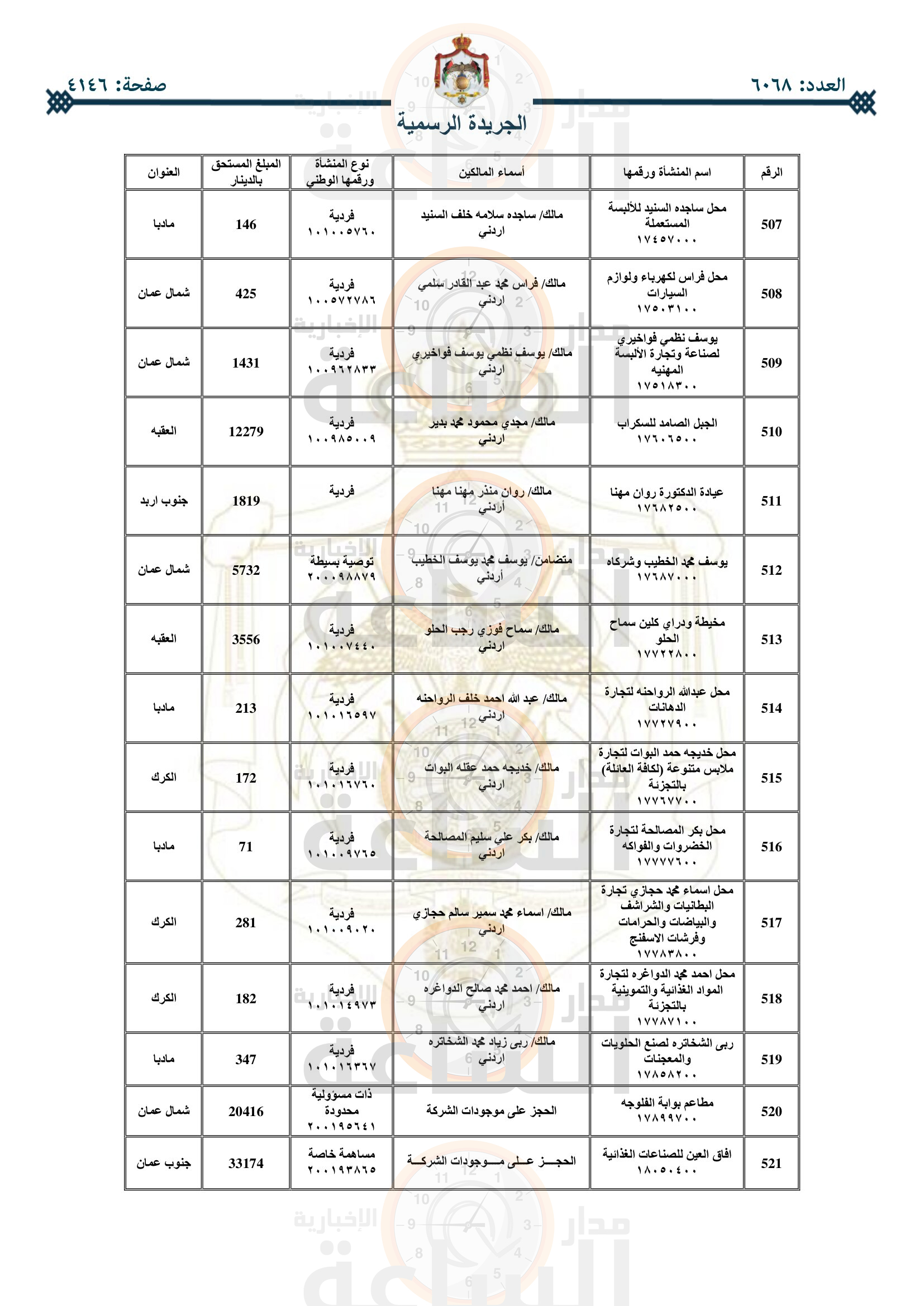 Madar Al-Saa Images 0.024323457540024185