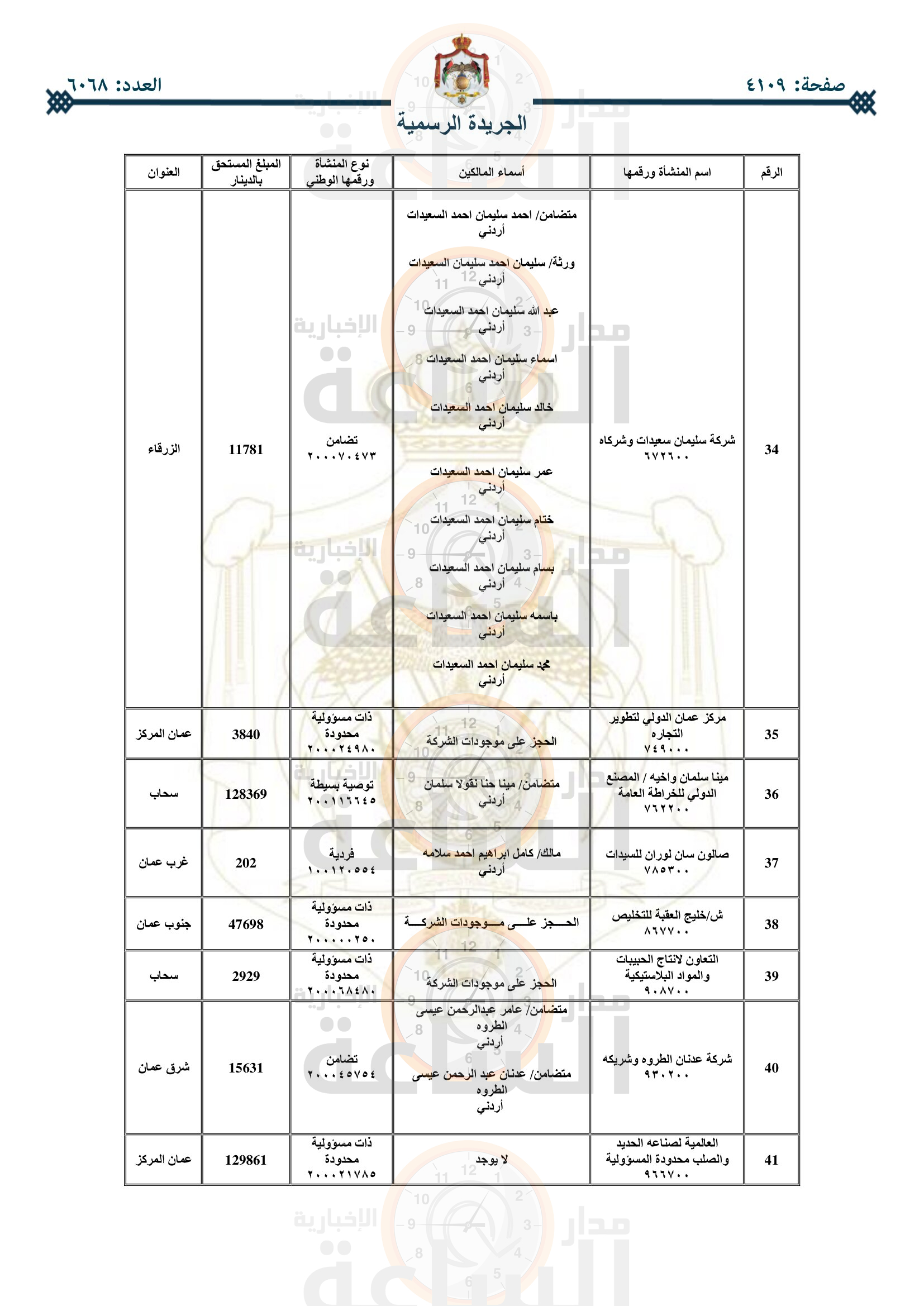 Madar Al-Saa Images 0.49655266120713326