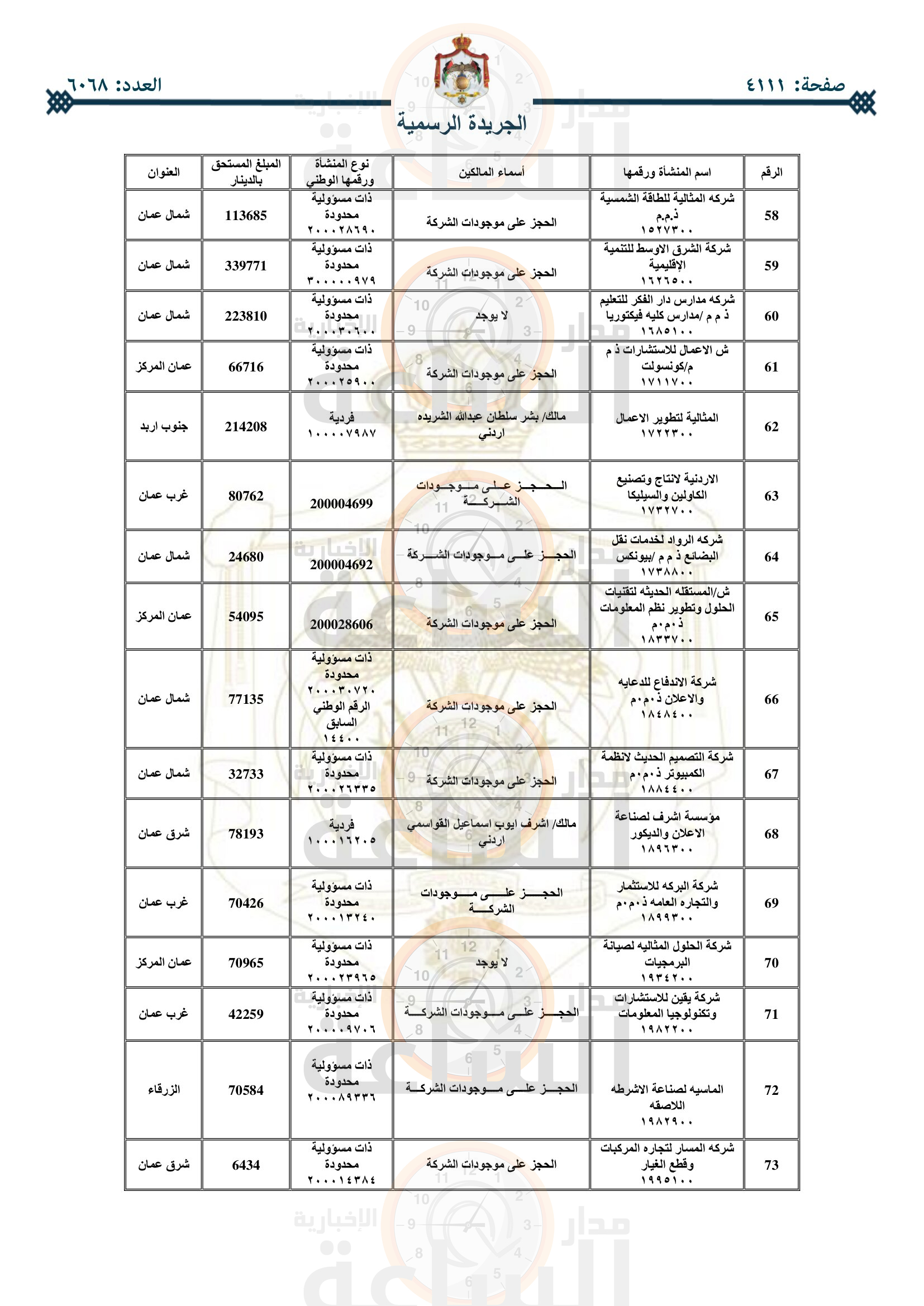 Madar Al-Saa Images 0.5050760236649249