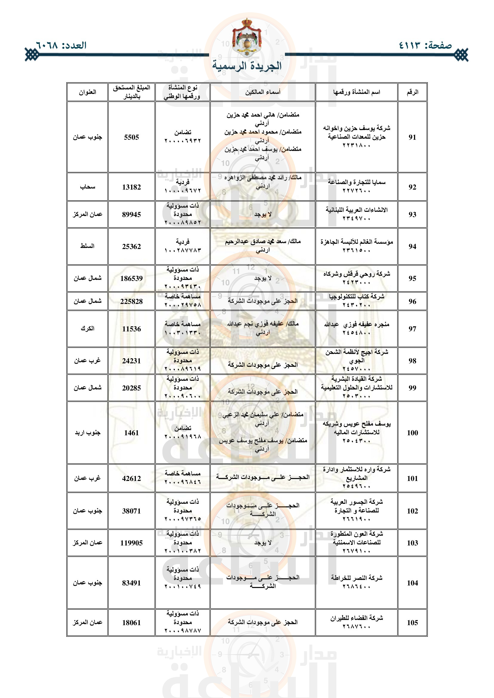 Madar Al-Saa Images 0.19071152842742534