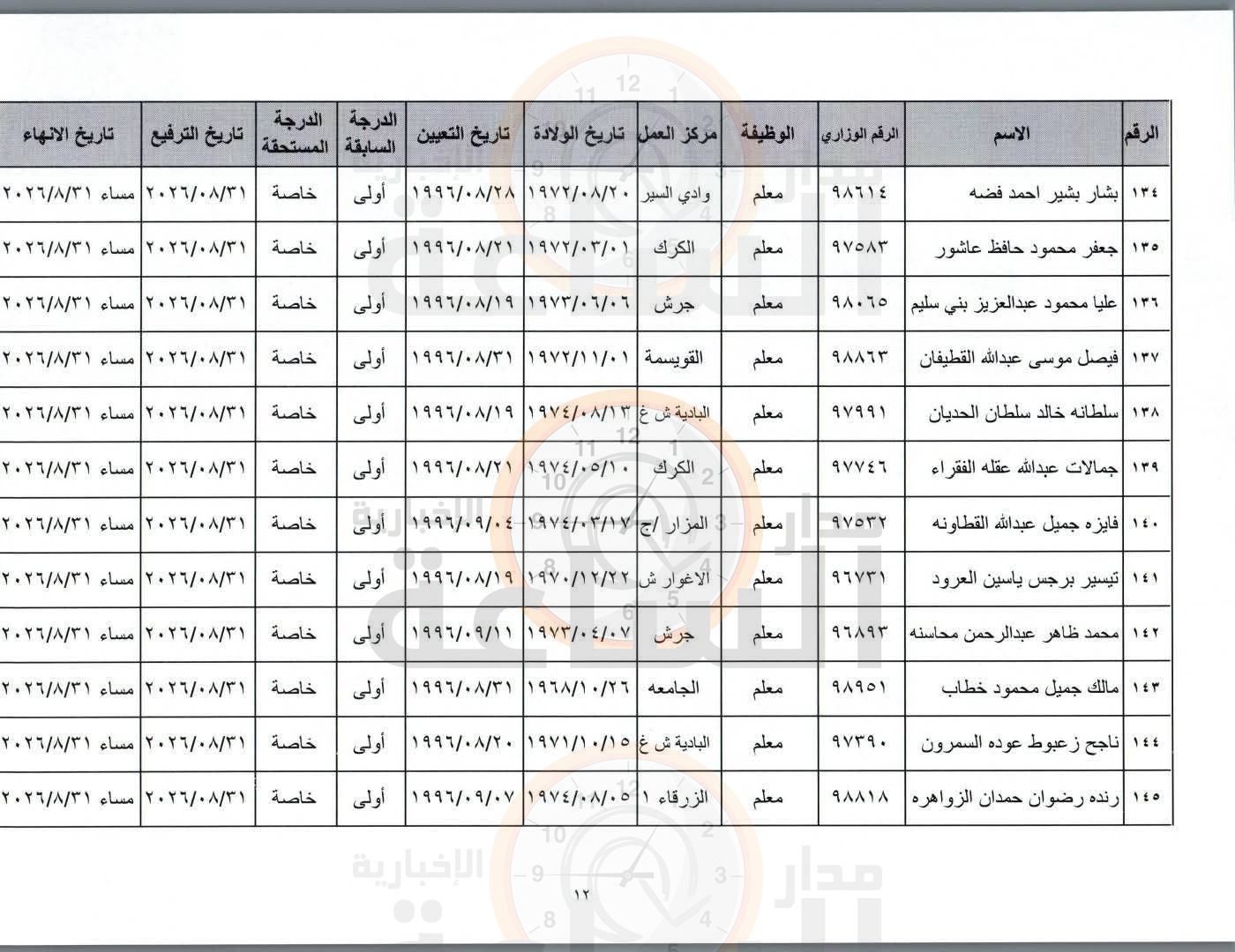 Madar Al-Saa Images 0.22604329541138546