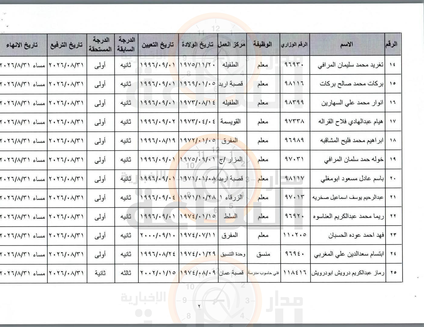 Madar Al-Saa Images 0.873515031695625