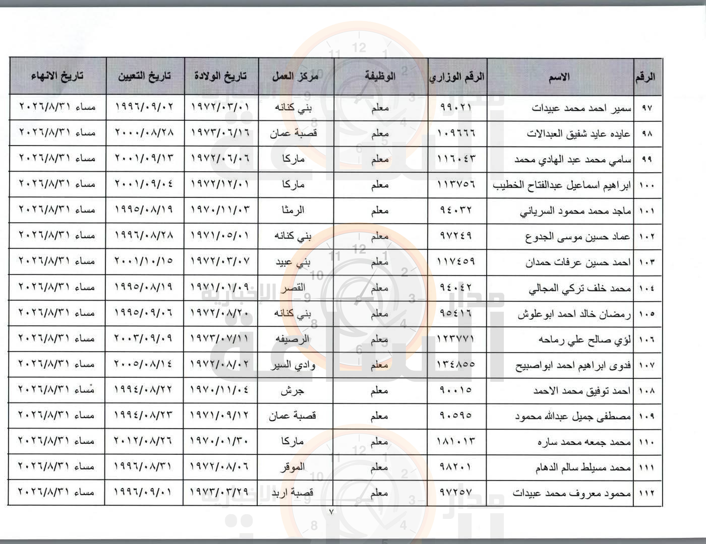 Madar Al-Saa Images 0.5201989991051046