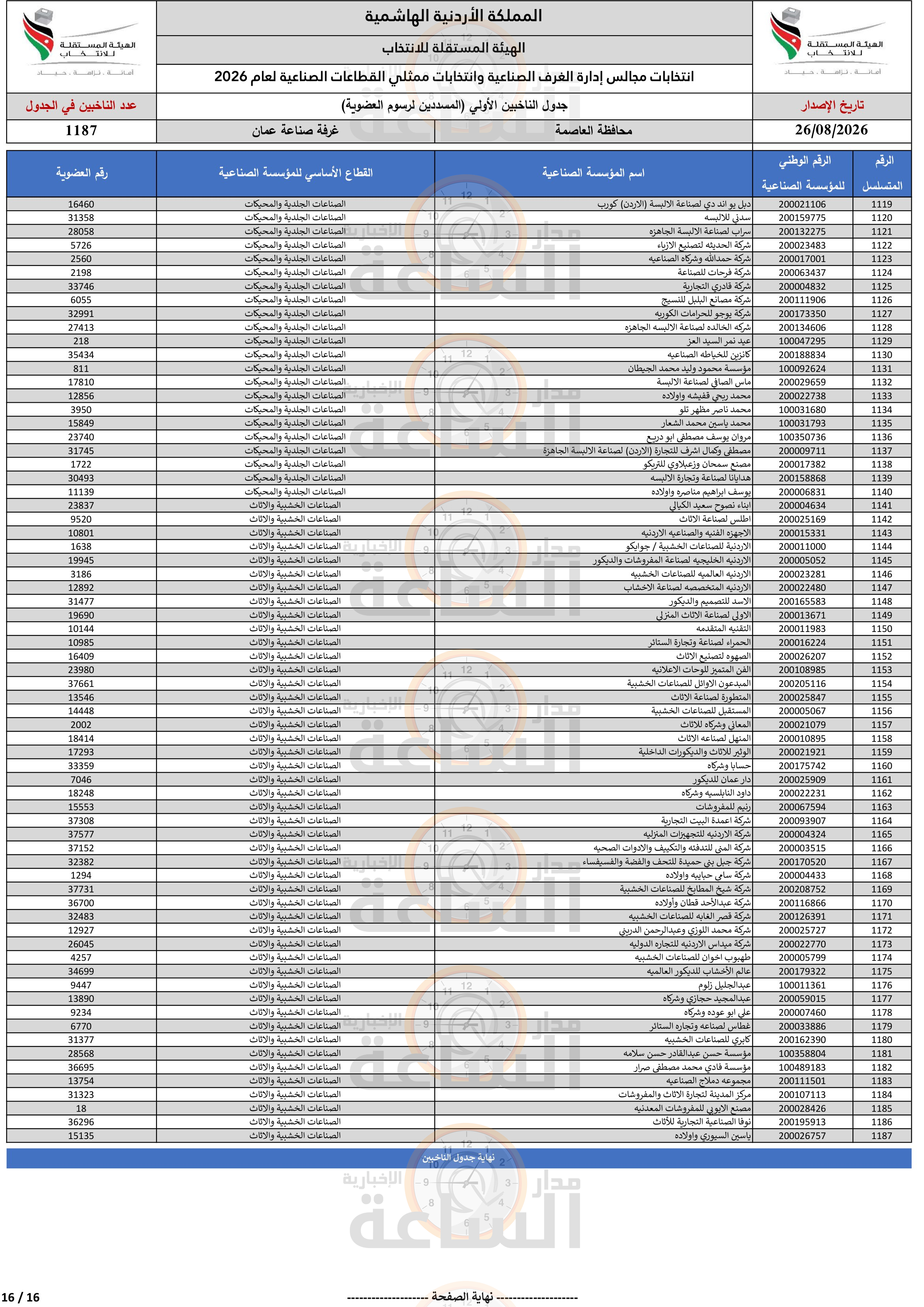 Madar Al-Saa Images 0.5460389870934761