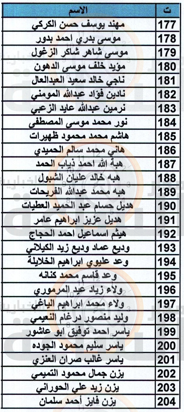 Madar Al-Saa Images 0.8921730496390424