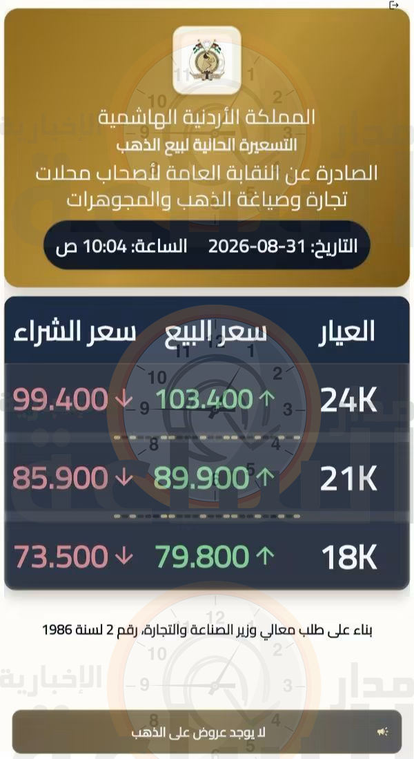 Madar Al-Saa Images 0.12515424503094486