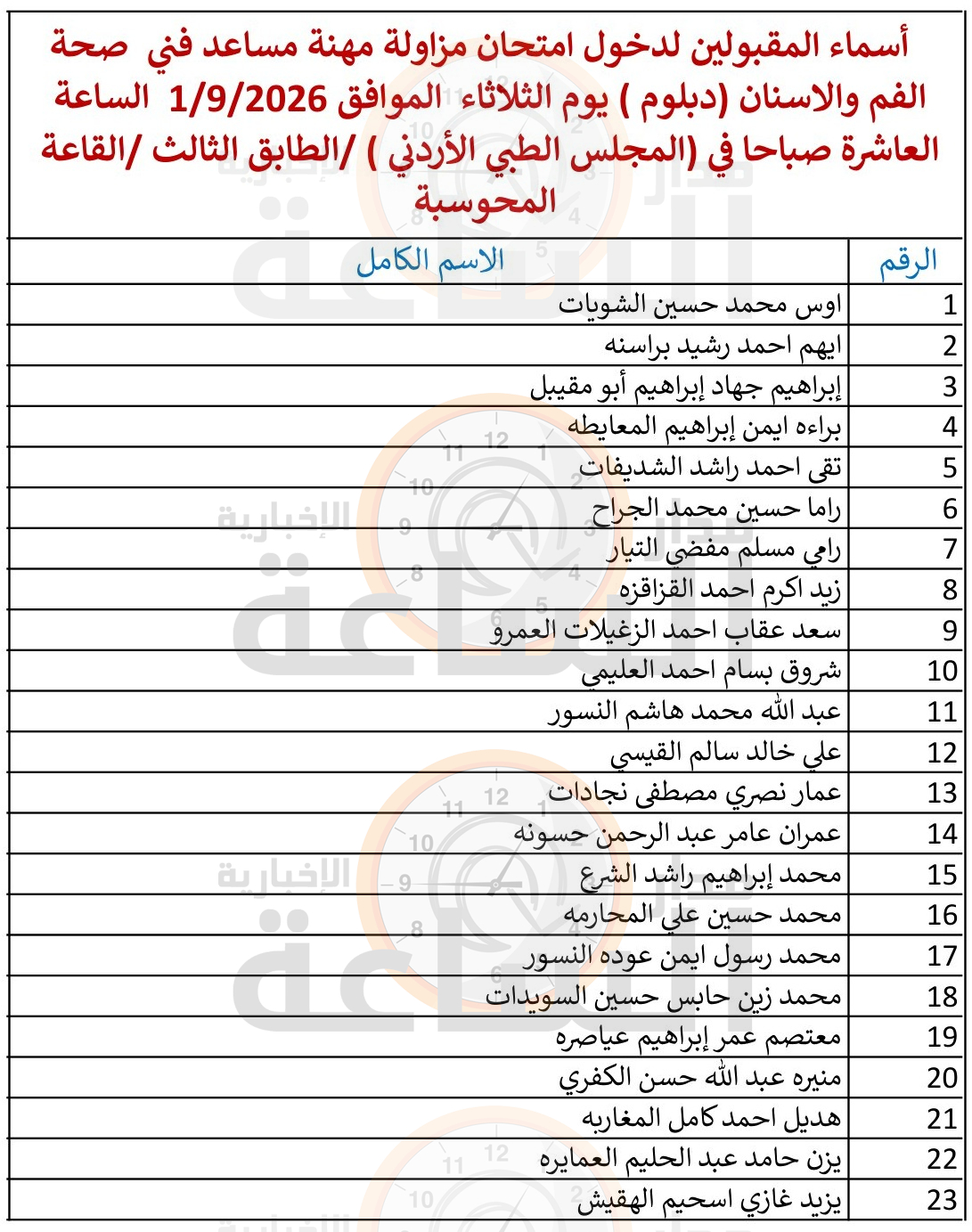 Madar Al-Saa Images 0.34471403437276704