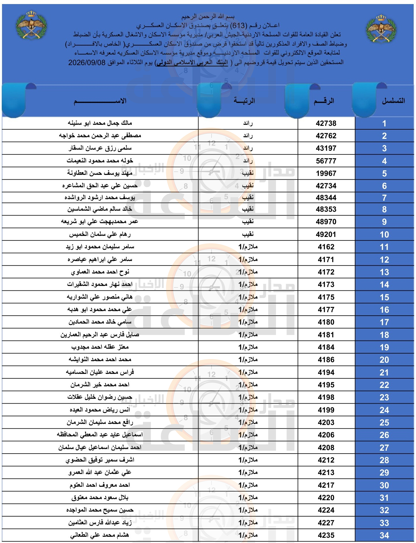 Madar Al-Saa Images 0.958826464899587