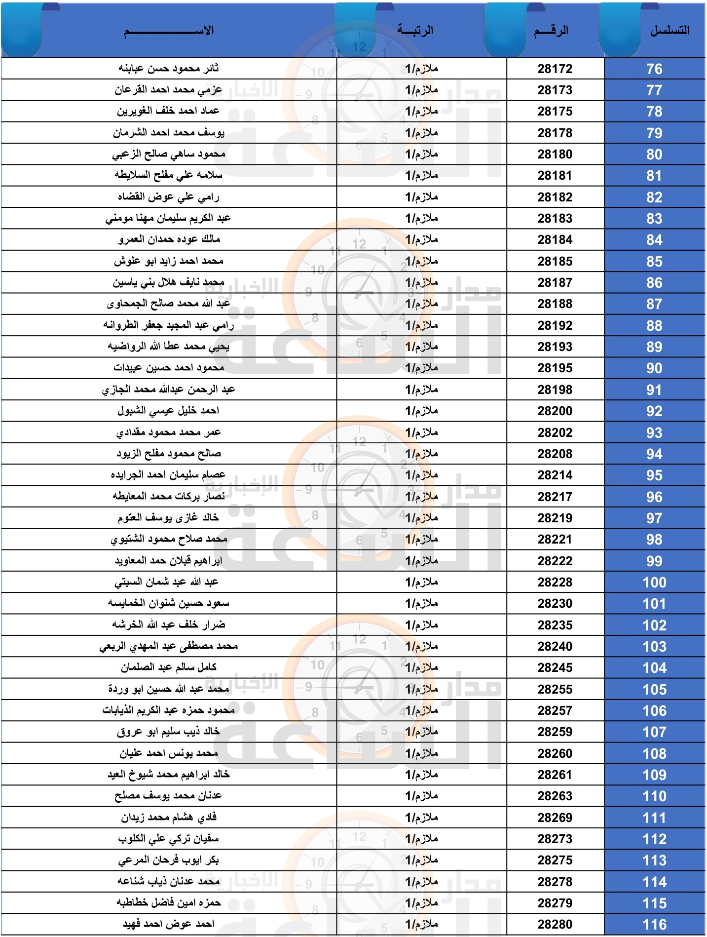 Madar Al-Saa Images 0.48502406286270394