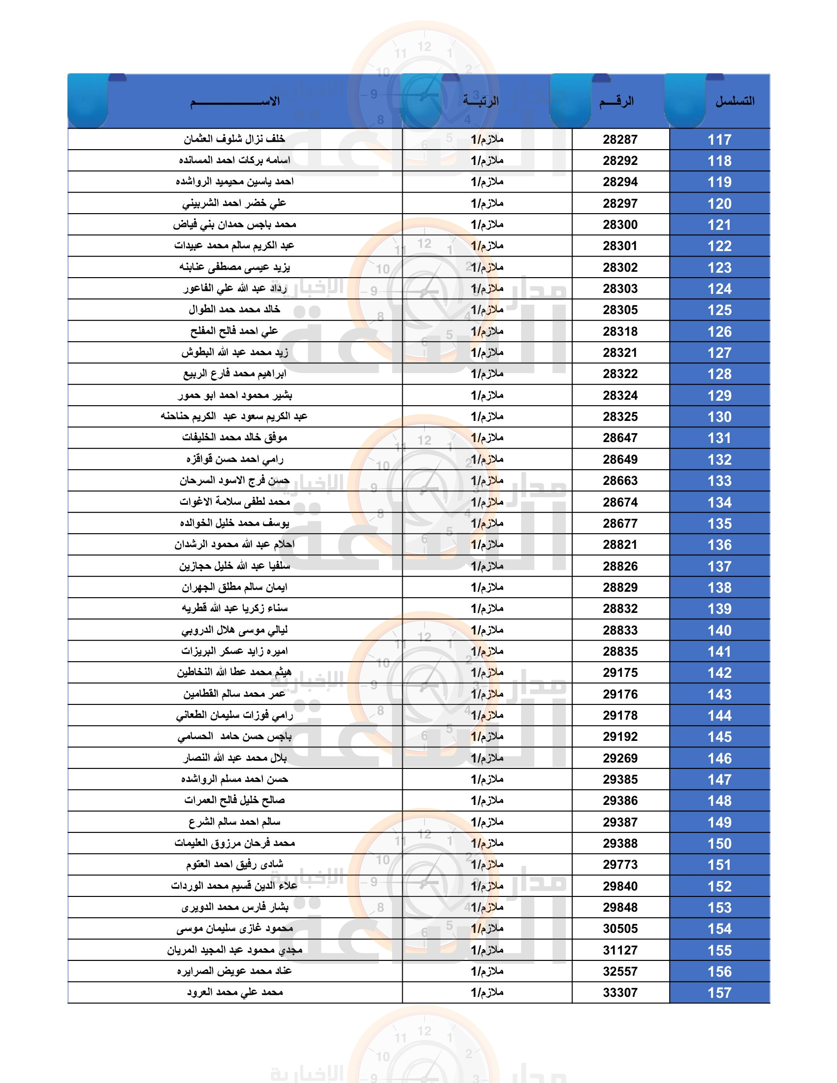Madar Al-Saa Images 0.6636701410234256