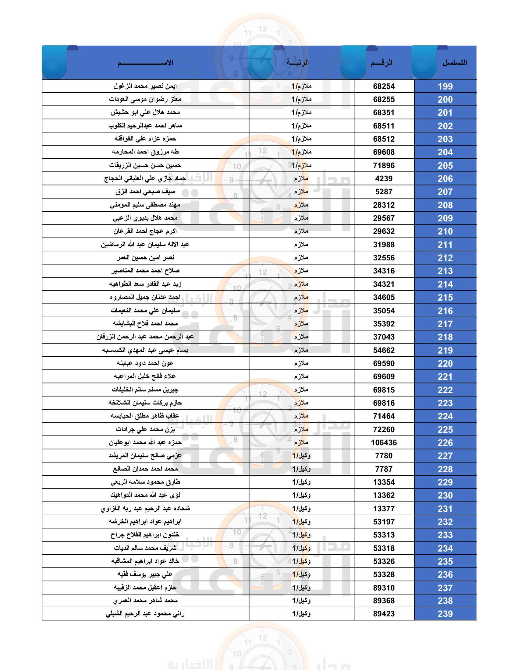 Madar Al-Saa Images 0.37201074390518807