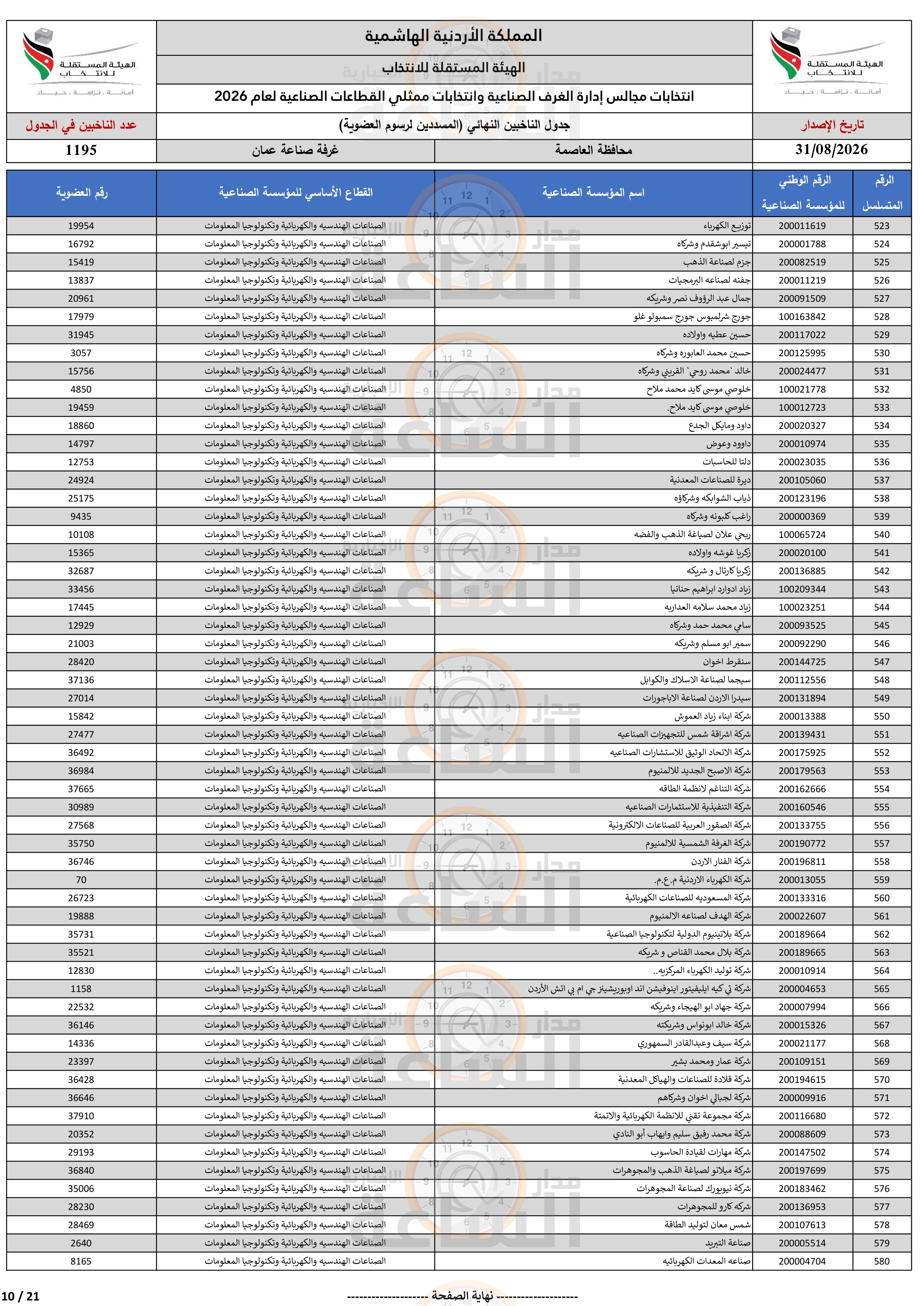 Madar Al-Saa Images 0.12629257933351967