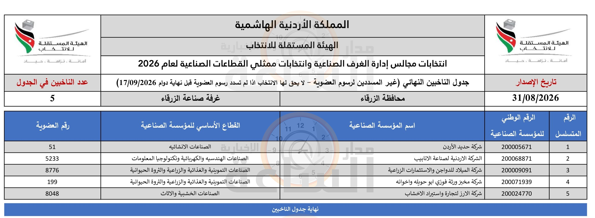 Madar Al-Saa Images 0.4690926206972025