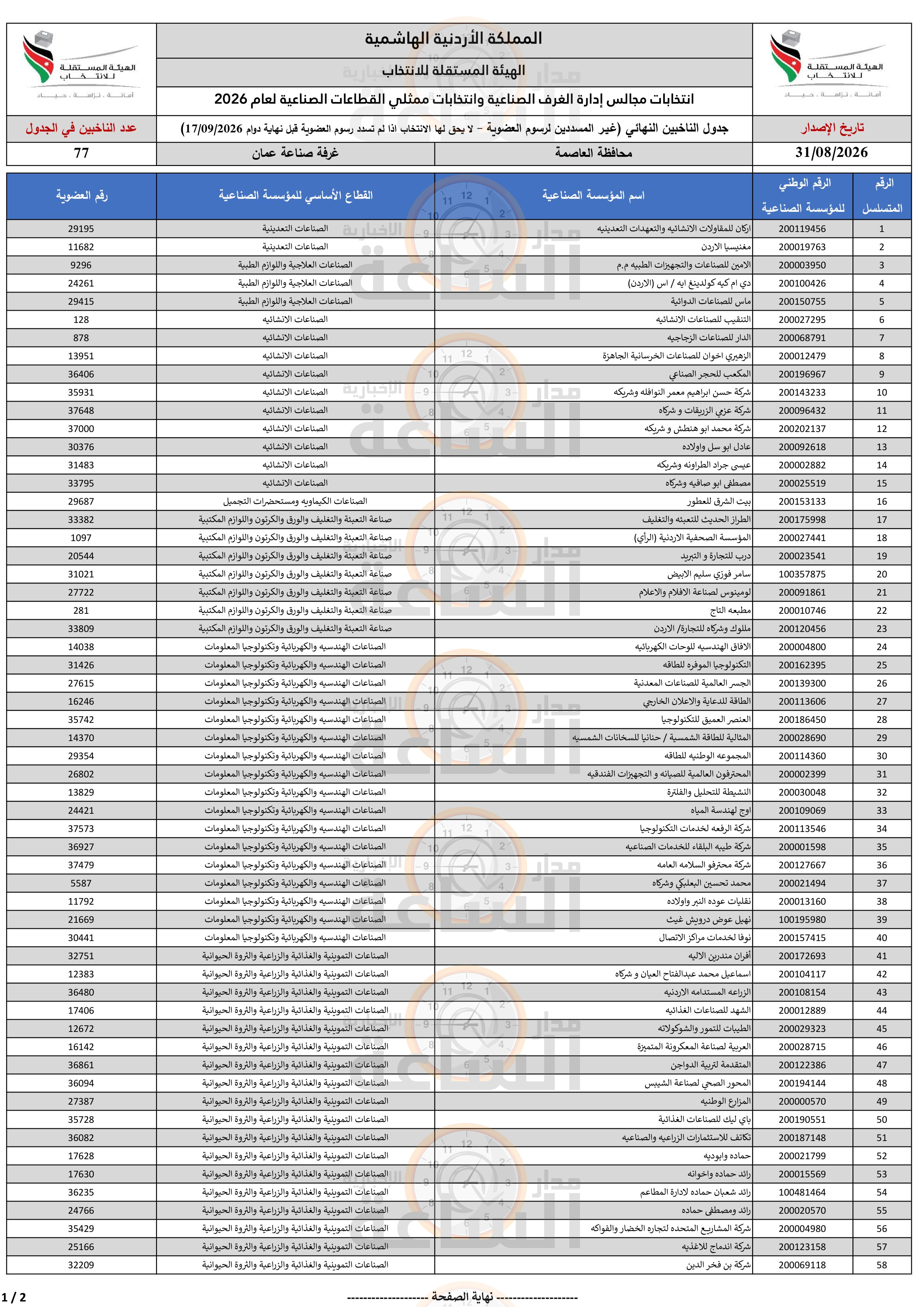 Madar Al-Saa Images 0.3785910195591735