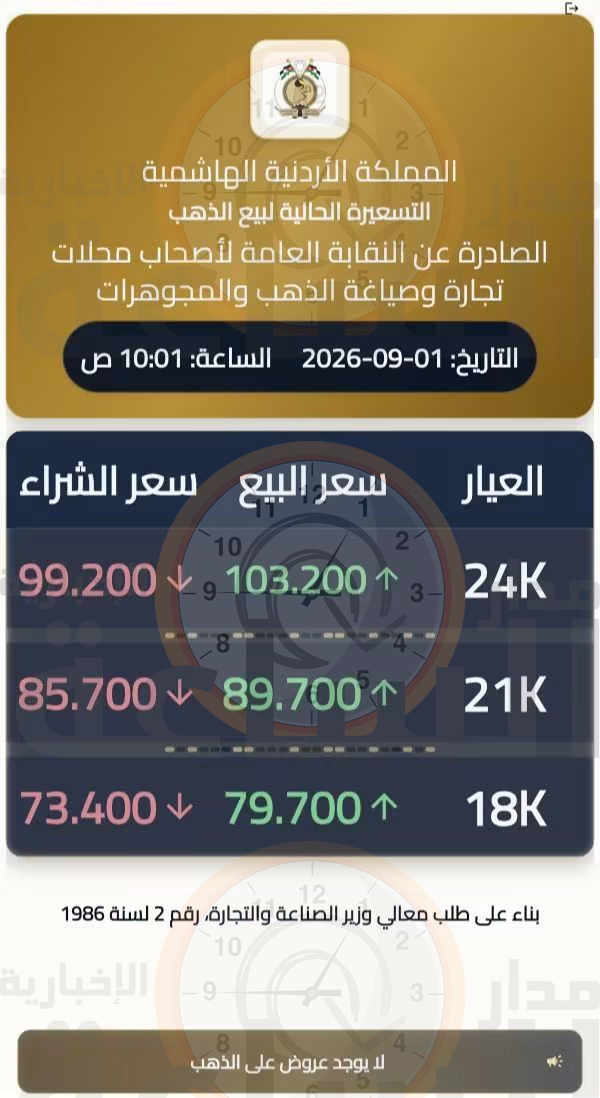 Madar Al-Saa Images 0.3932303853763689