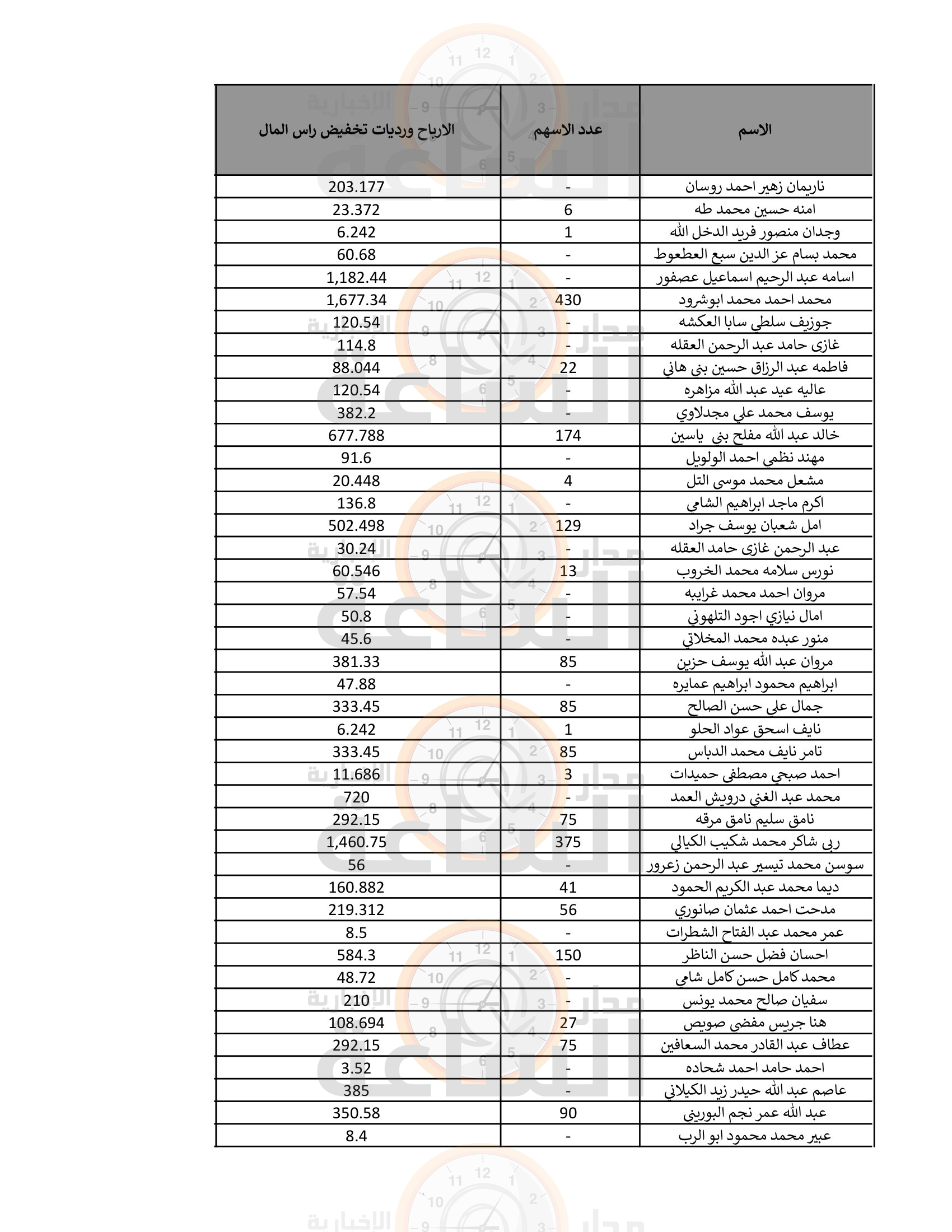 Madar Al-Saa Images 0.7297241228342219