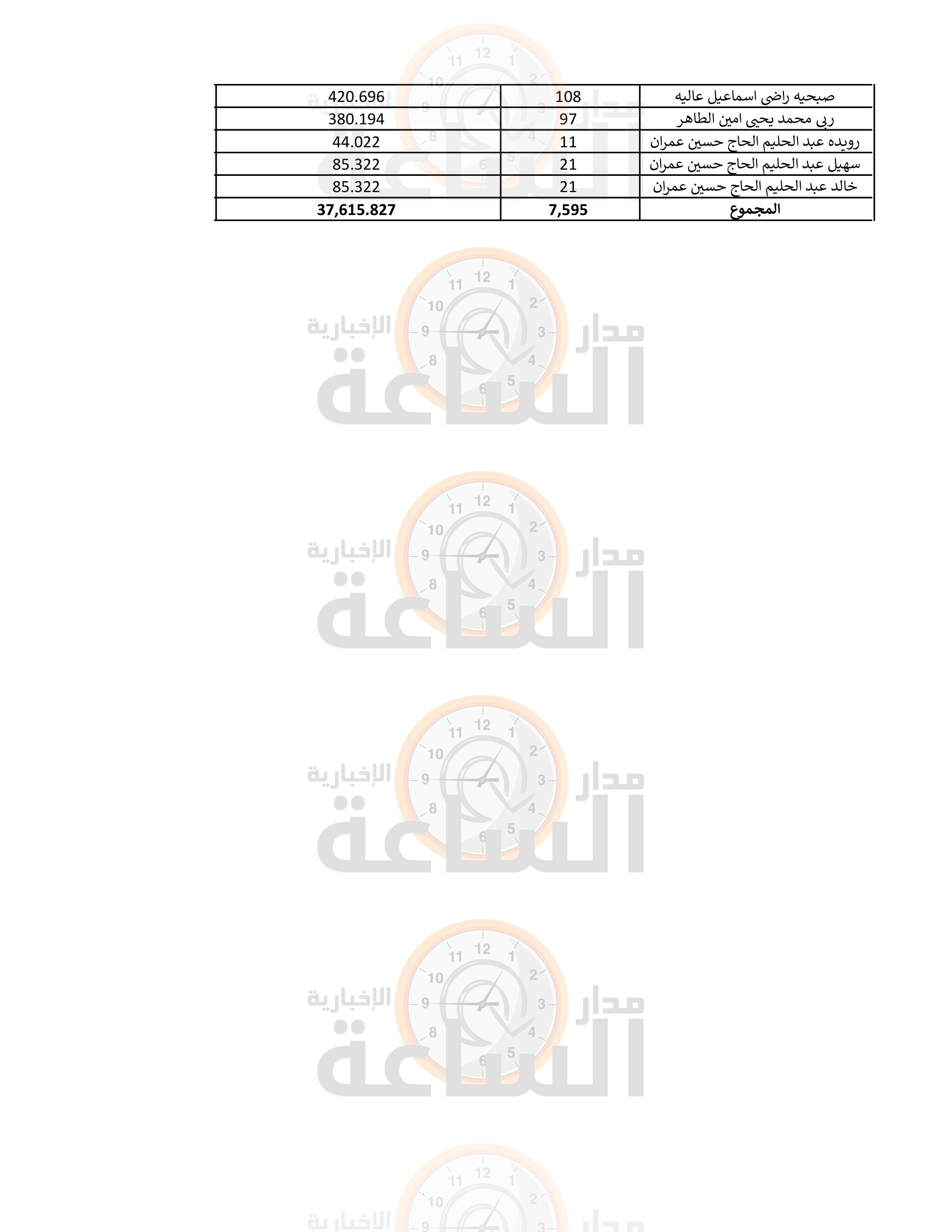Madar Al-Saa Images 0.5817271605749159