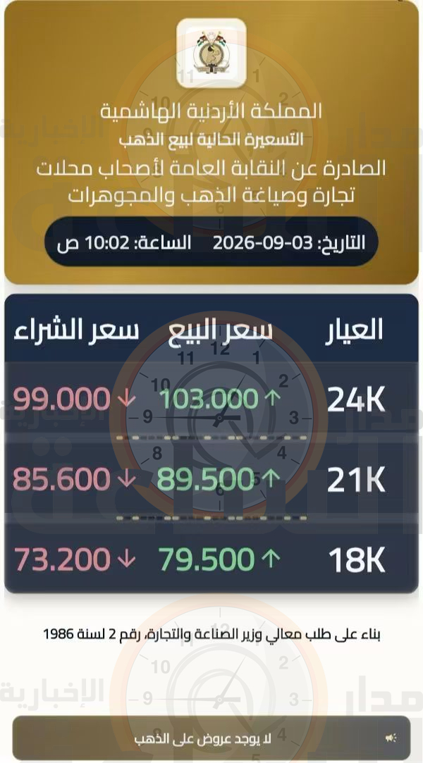 Madar Al-Saa Images 0.9681310135060751