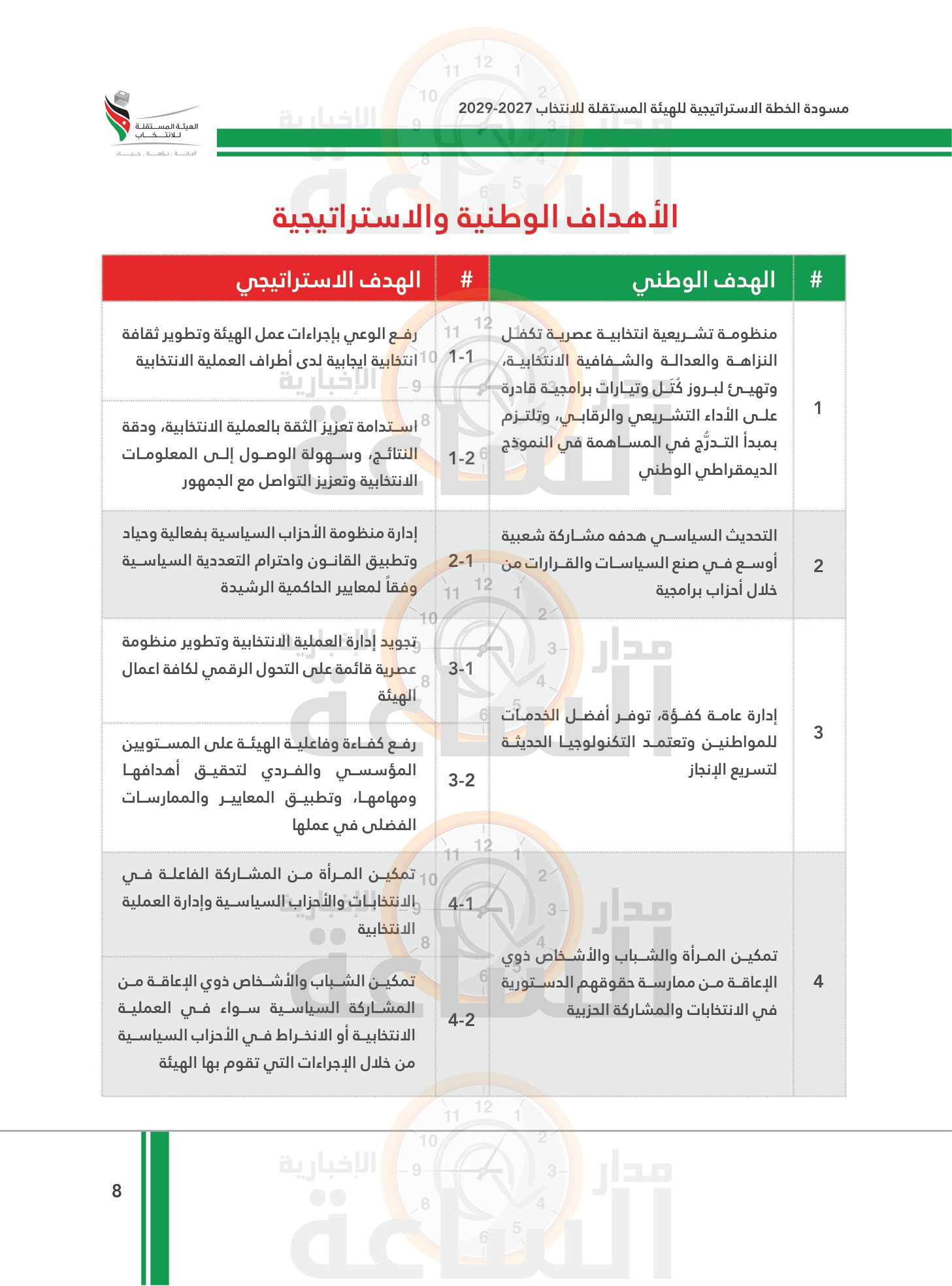 Madar Al-Saa Images 0.2791849168754099