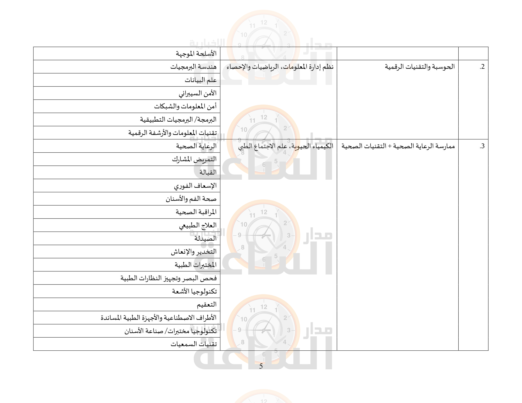 Madar Al-Saa Images 0.5286009133806913