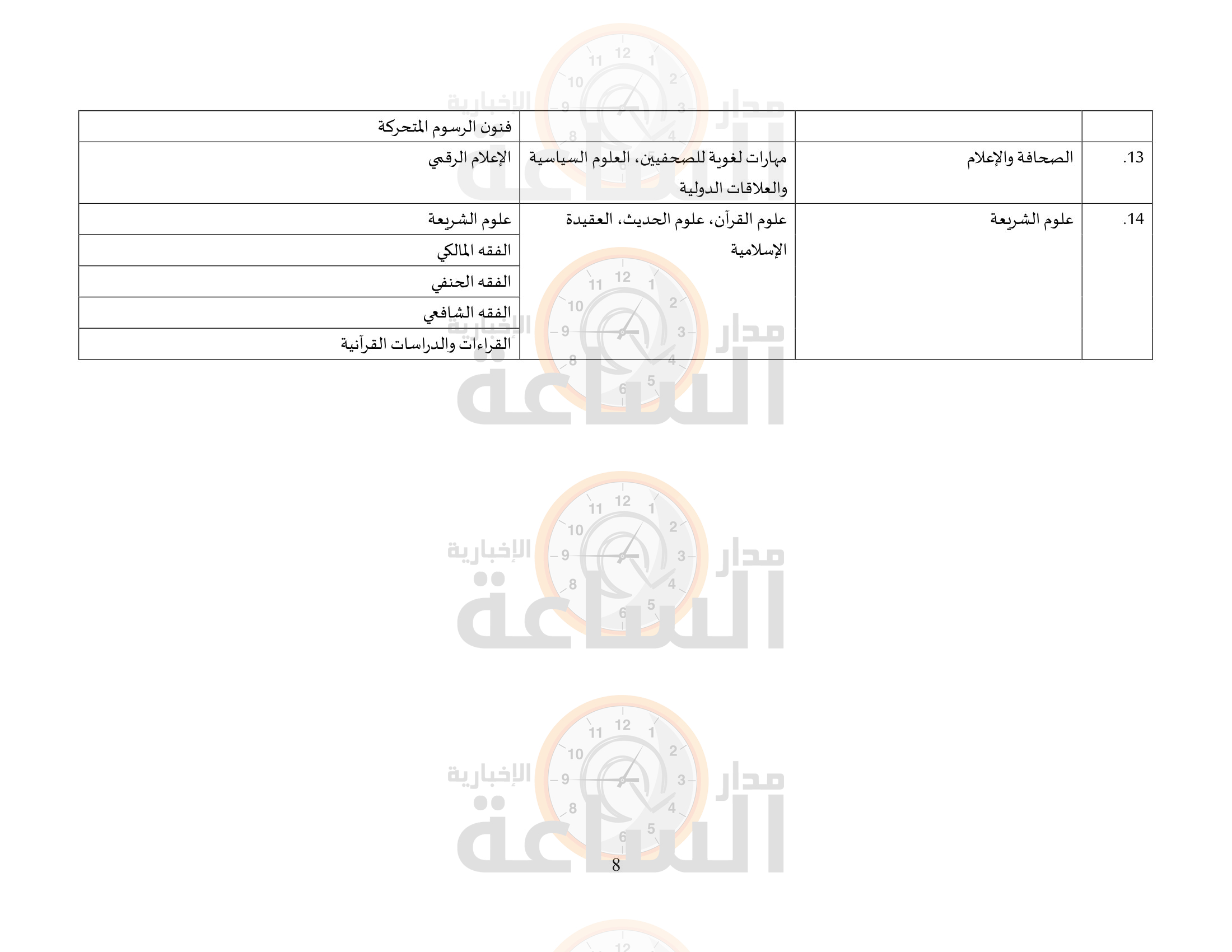 Madar Al-Saa Images 0.3612844977729055