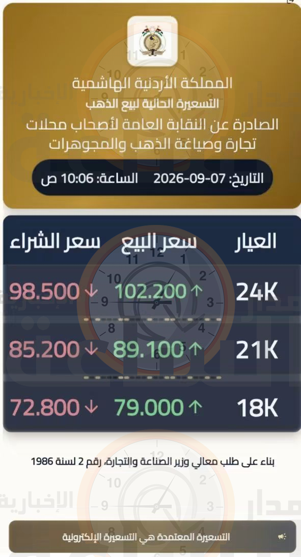 Madar Al-Saa Images 0.7107744605992976