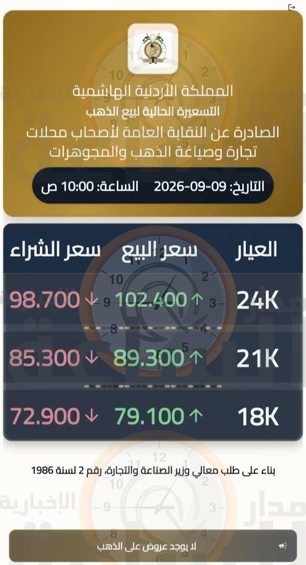 Madar Al-Saa Images 0.5497891460392393