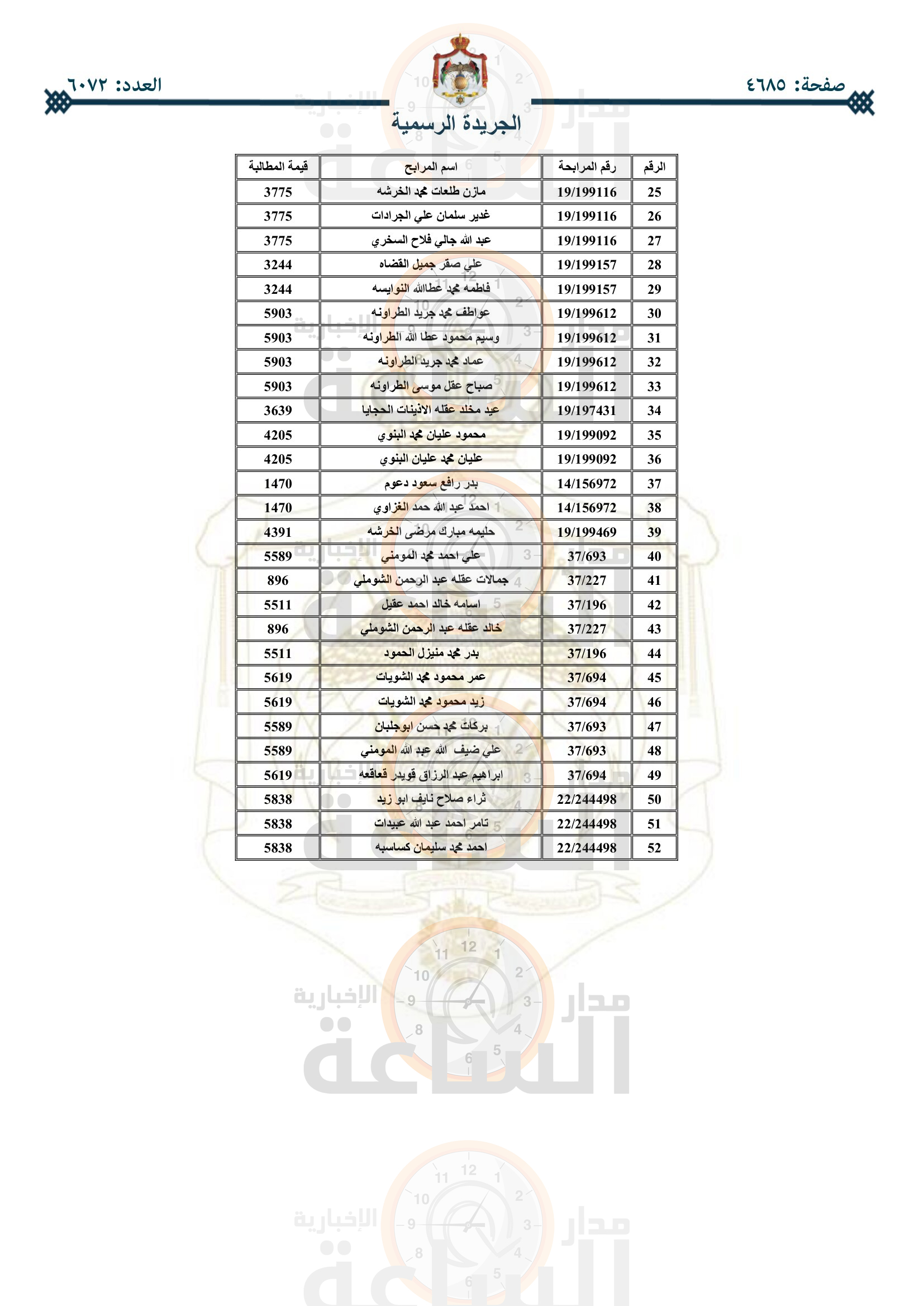 Madar Al-Saa Images 0.24184313260362766