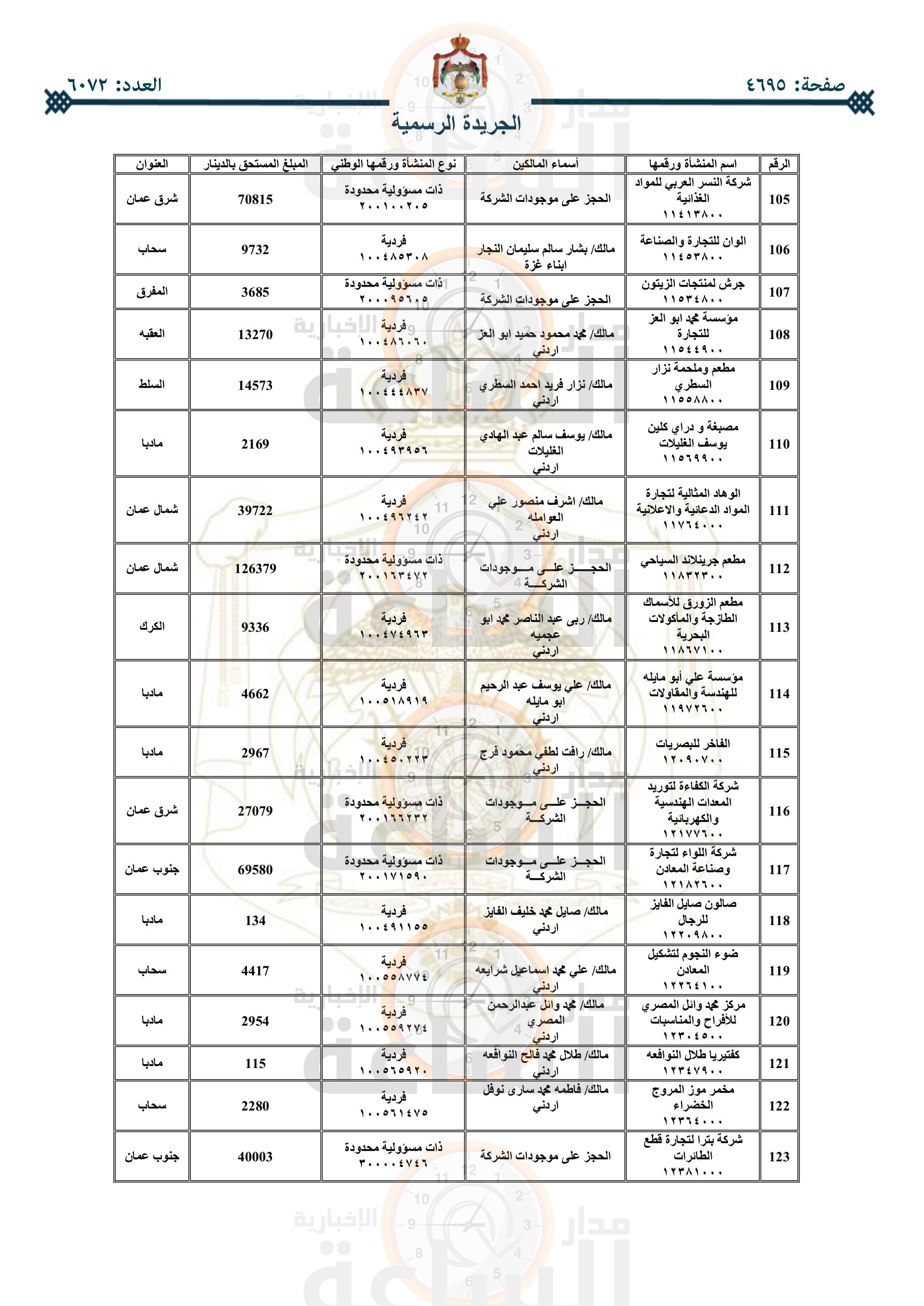 Madar Al-Saa Images 0.7691747184409097