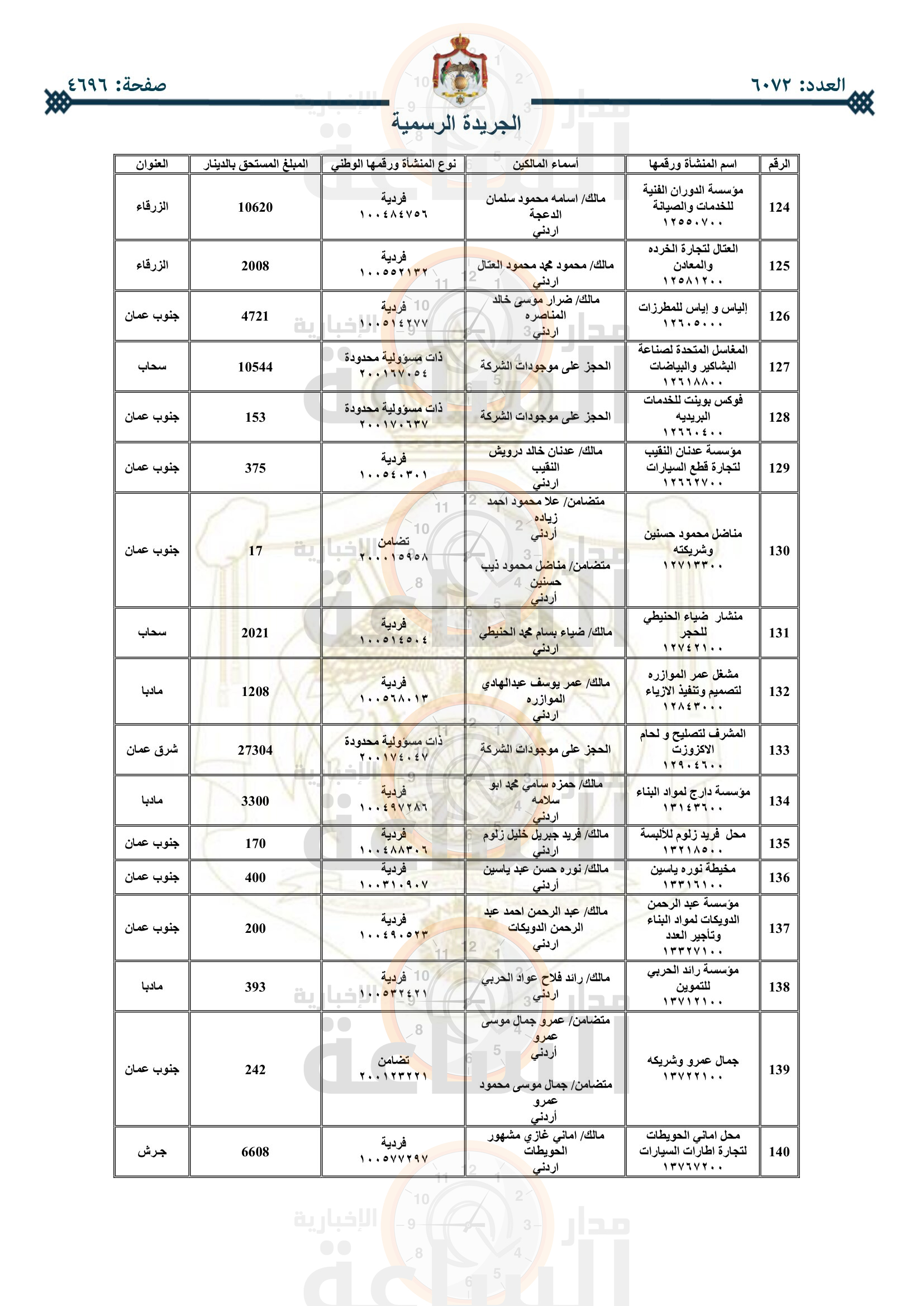 Madar Al-Saa Images 0.28451673707848046