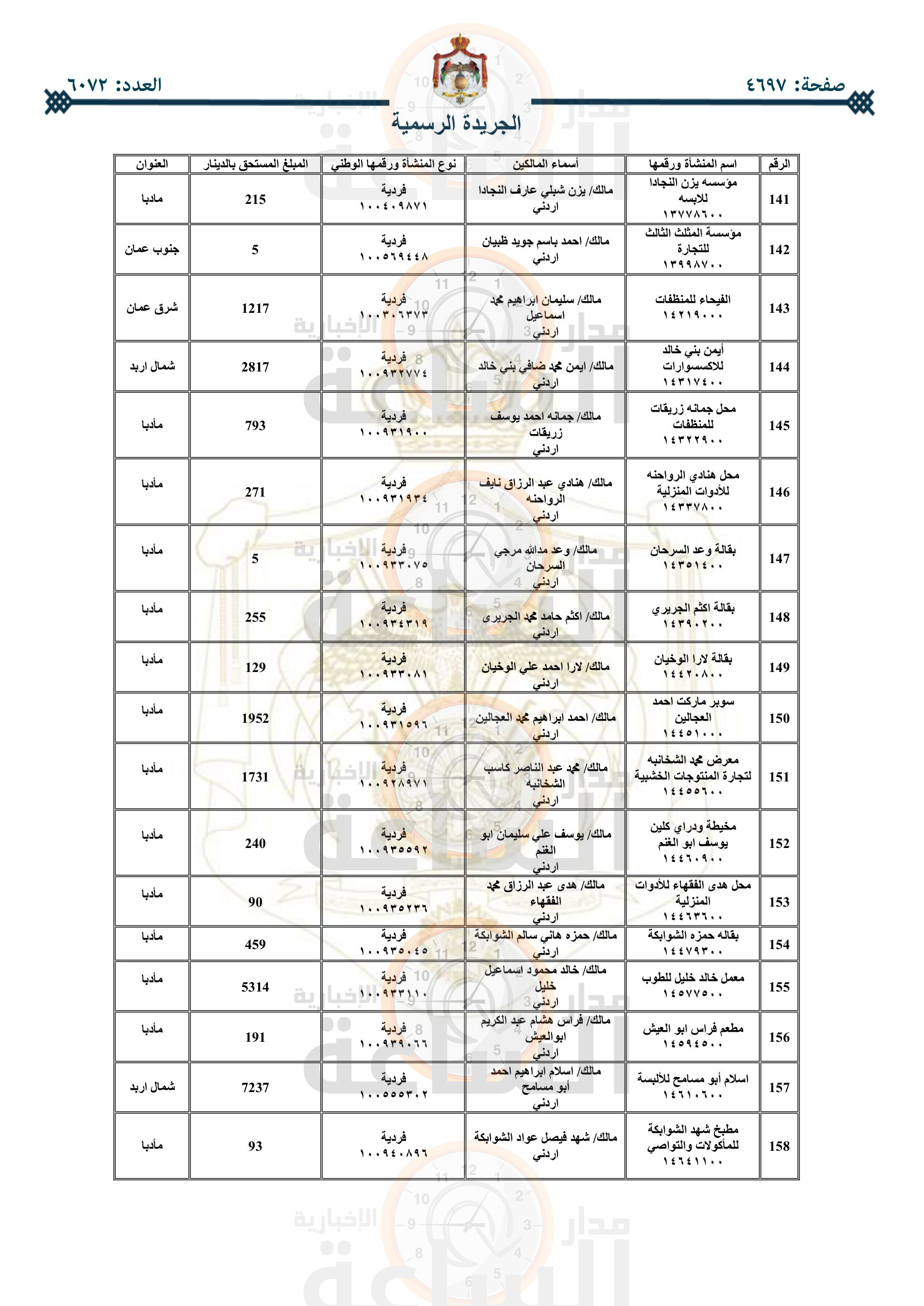 Madar Al-Saa Images 0.8368316428456614