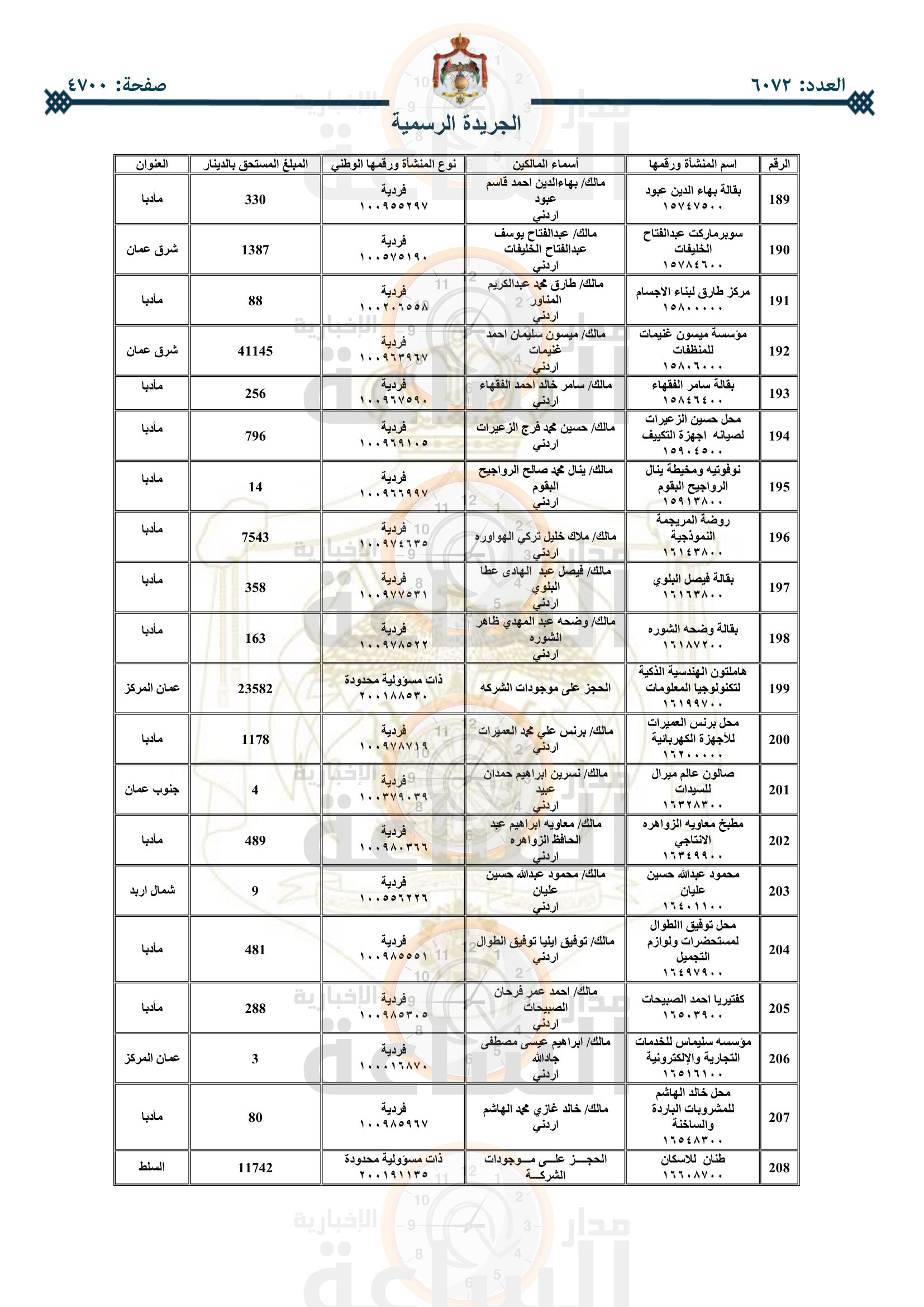 Madar Al-Saa Images 0.5390124517350775
