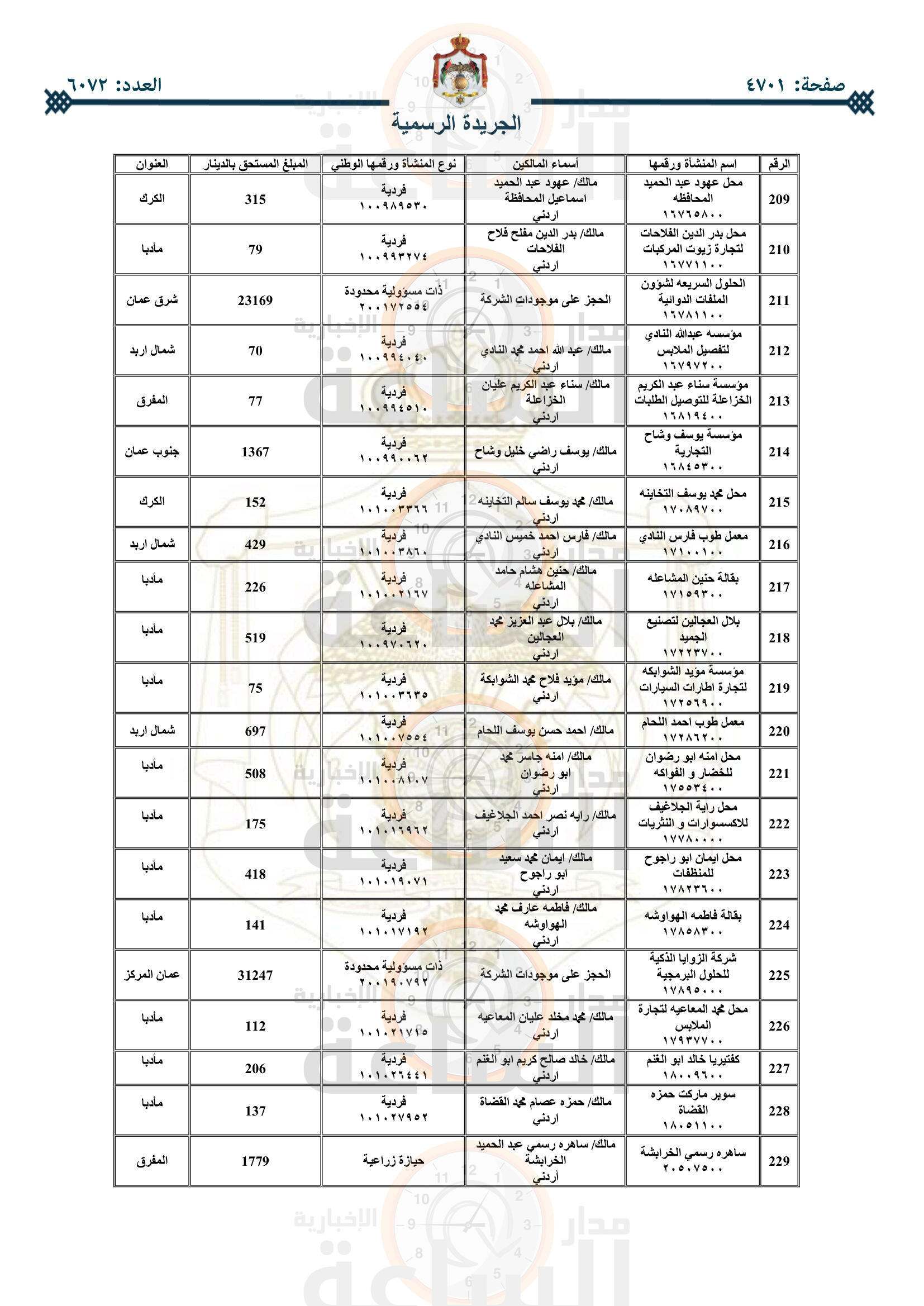Madar Al-Saa Images 0.9312992861127201