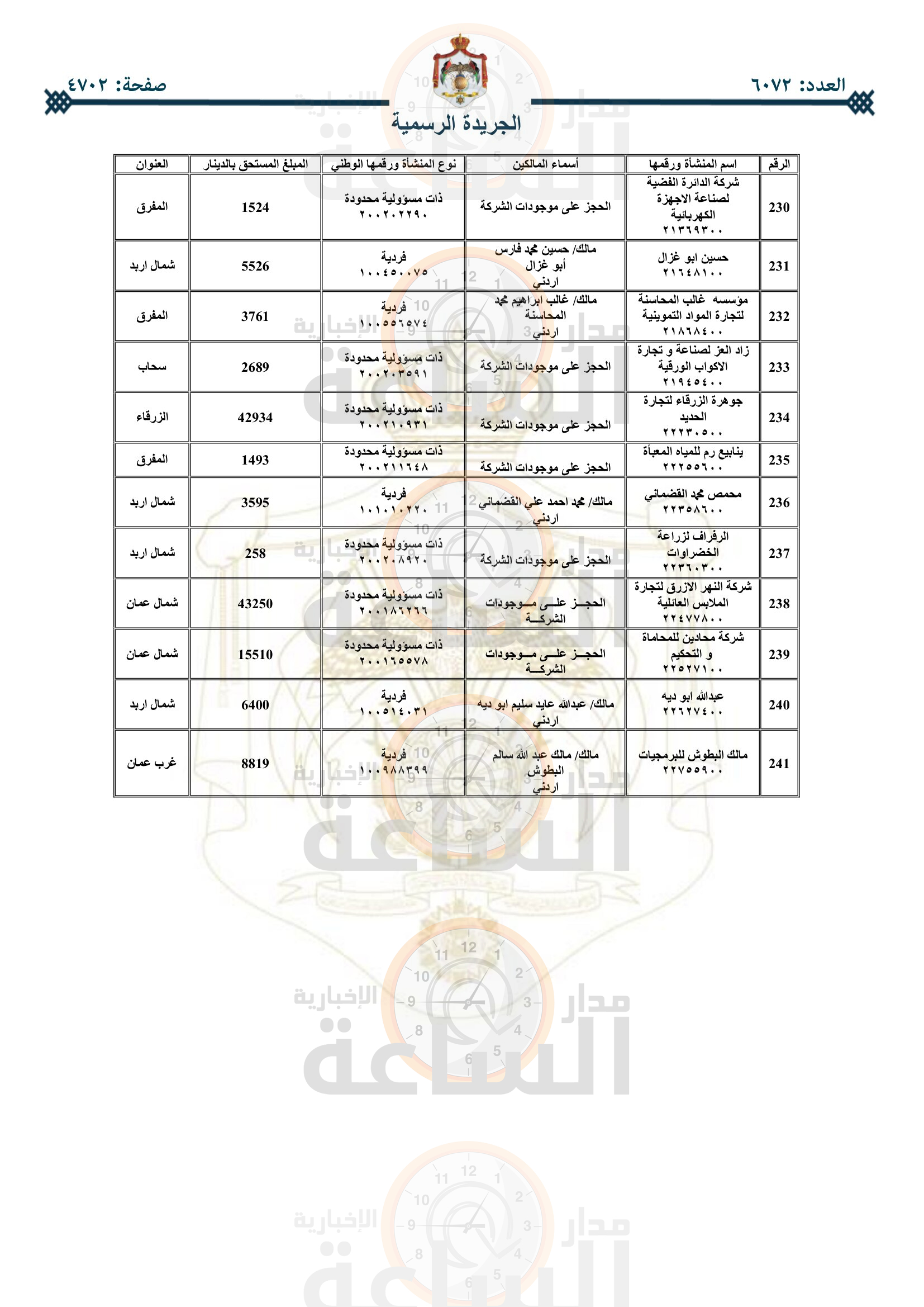 Madar Al-Saa Images 0.08447856222219063