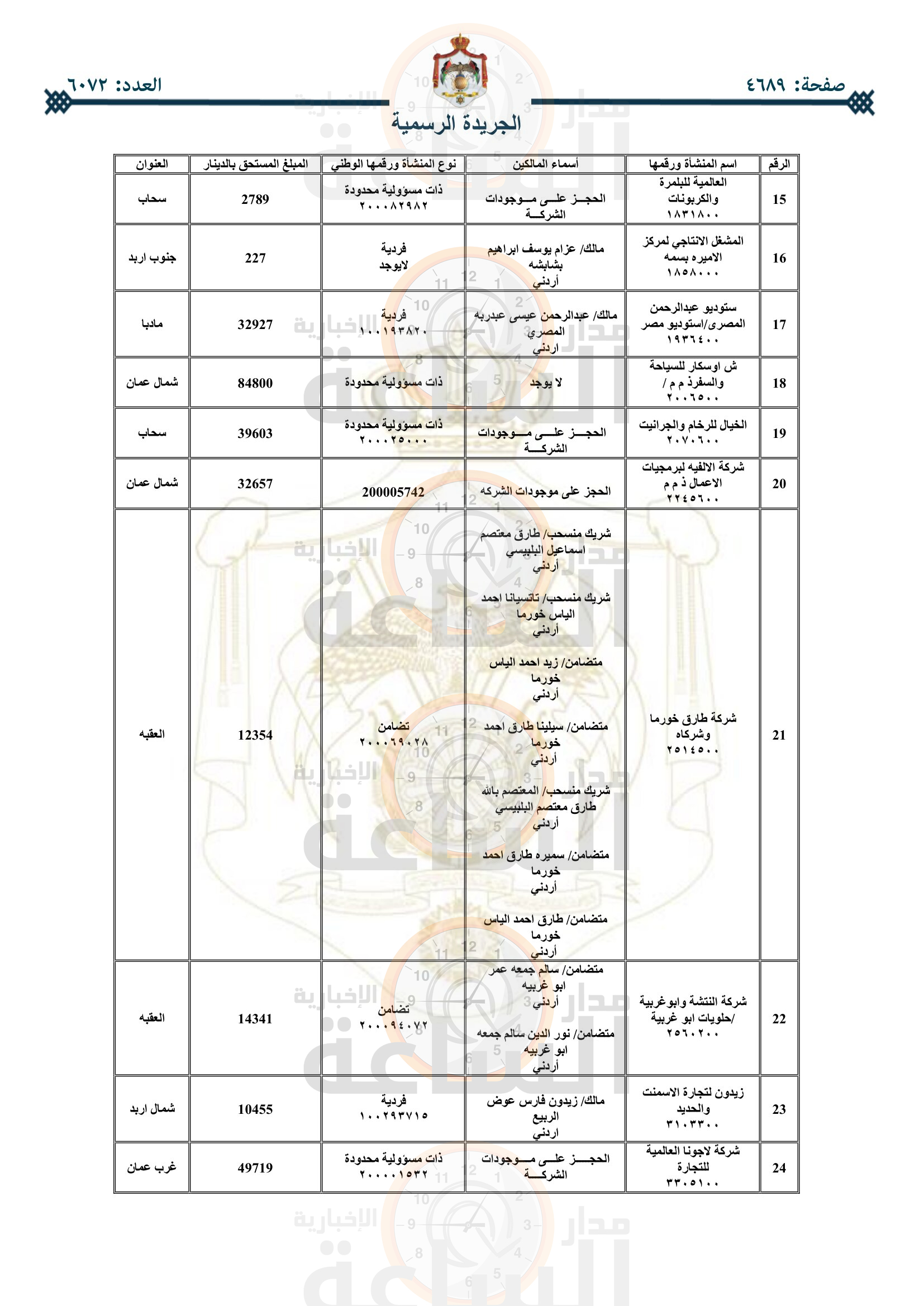 Madar Al-Saa Images 0.3434448869238308