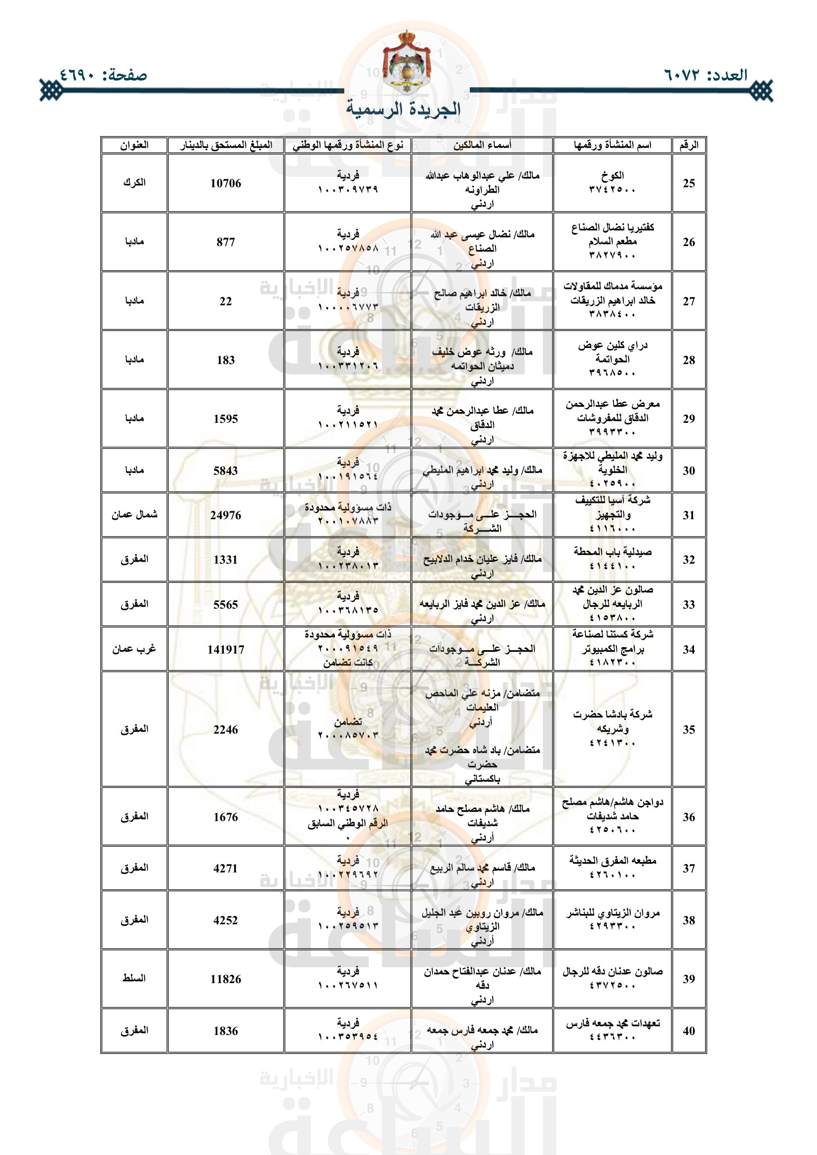 Madar Al-Saa Images 0.047512511670329216