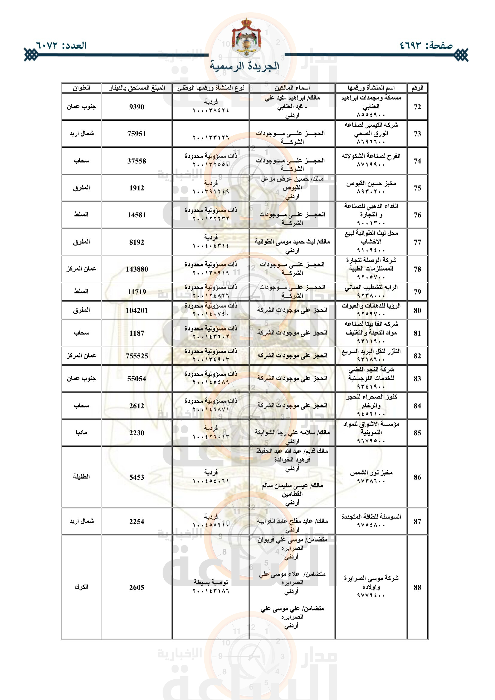 Madar Al-Saa Images 0.9382845781056468