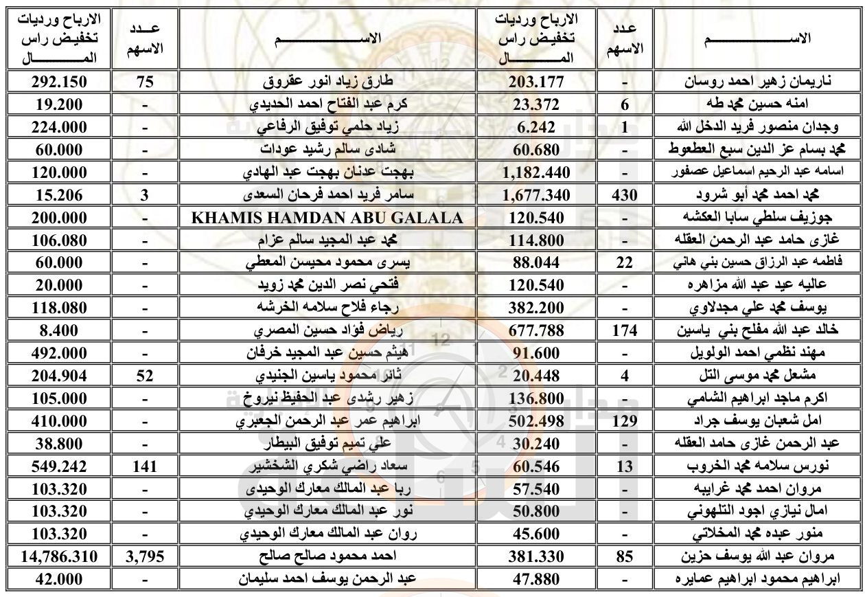 Madar Al-Saa Images 0.018832325685367413