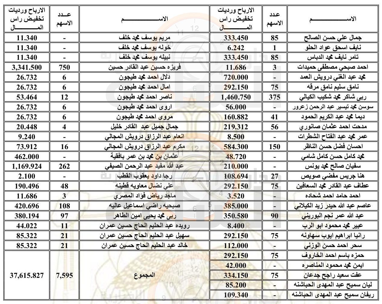 Madar Al-Saa Images 0.36293135393377285