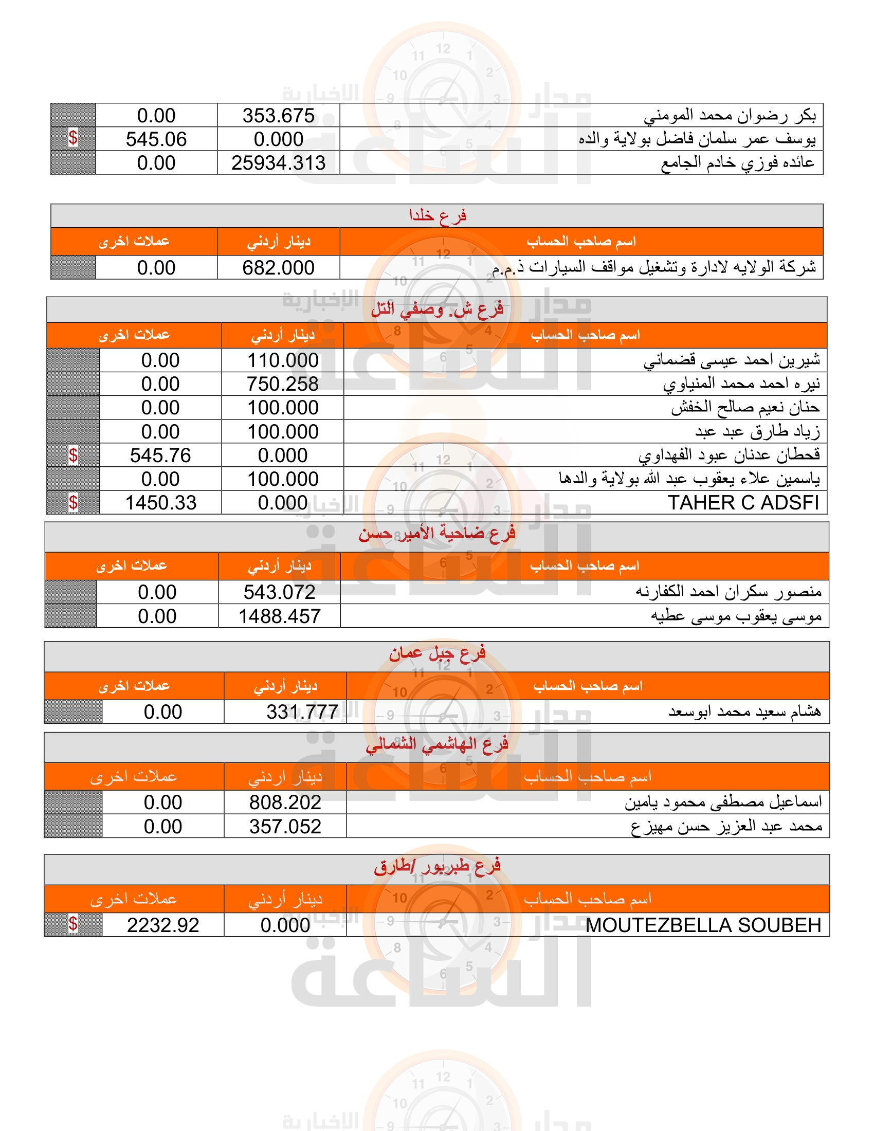 Madar Al-Saa Images 0.8399635152667281