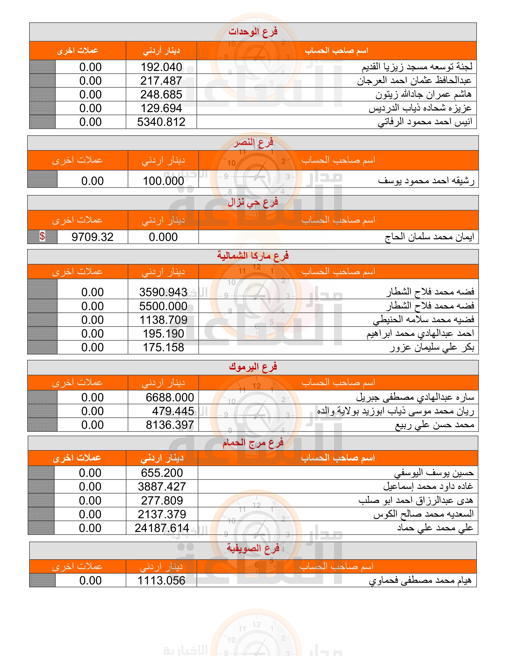Madar Al-Saa Images 0.9030252590499147