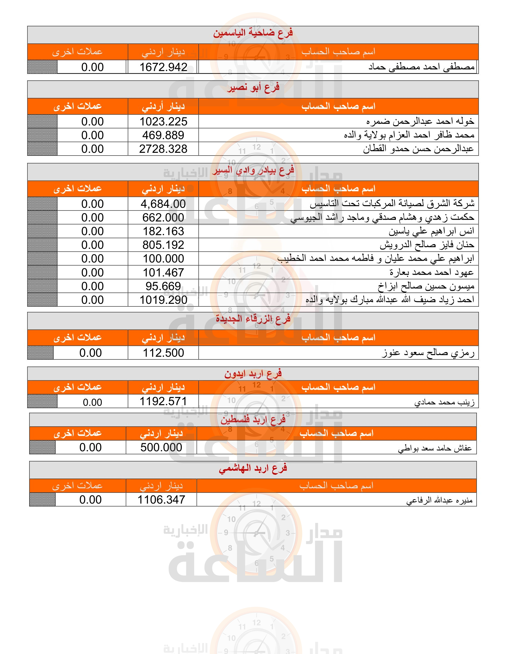 Madar Al-Saa Images 0.7112051835538634