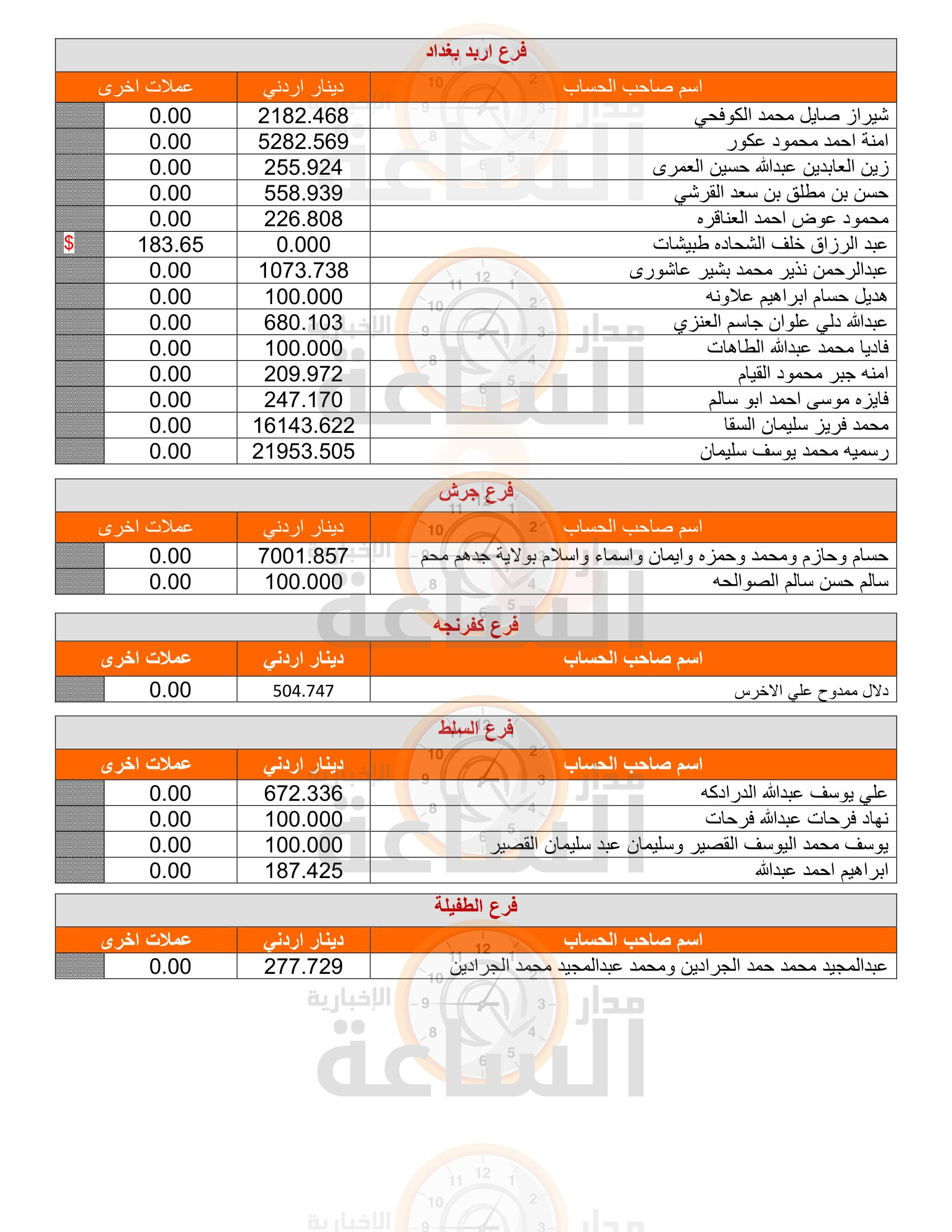 Madar Al-Saa Images 0.22435058519935835