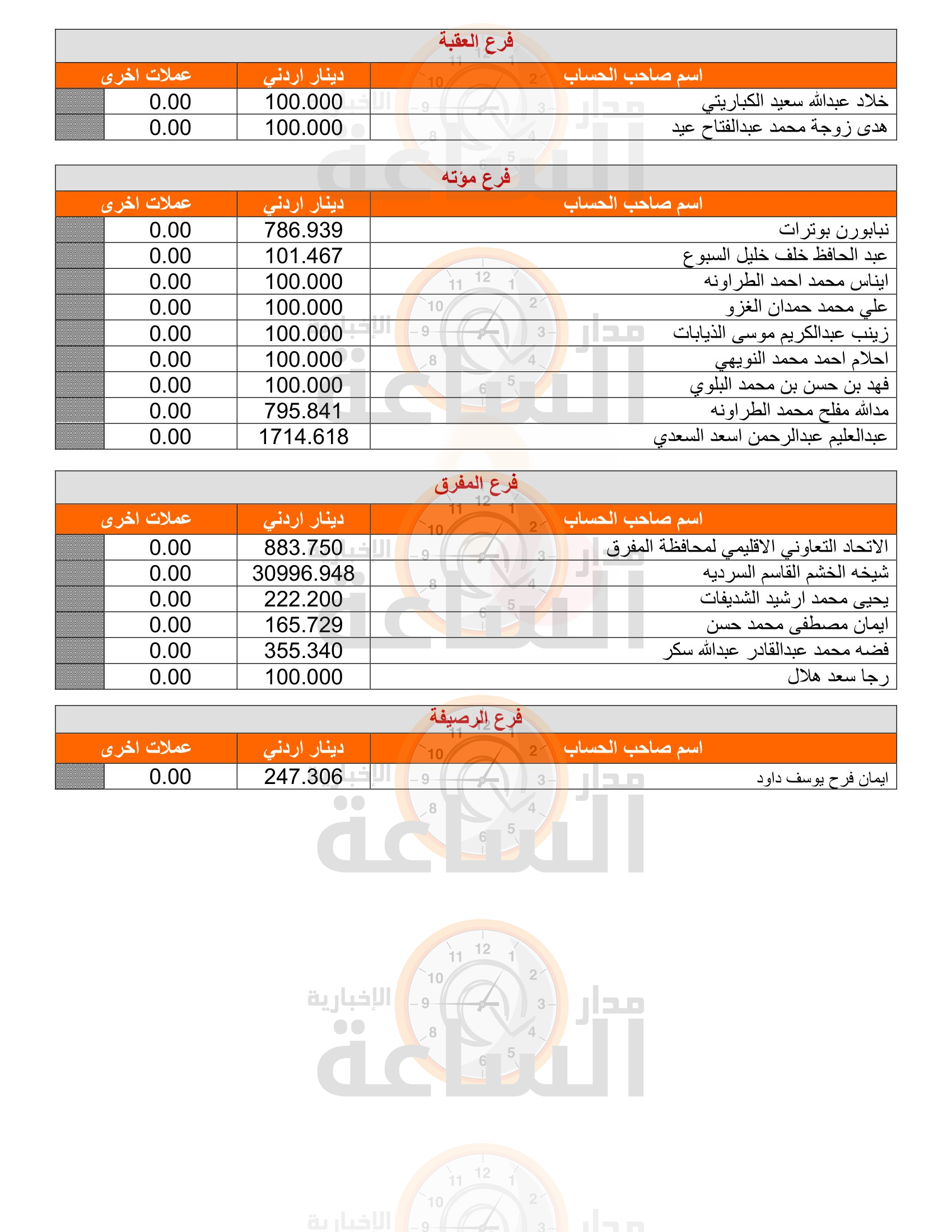 Madar Al-Saa Images 0.4587310042364384