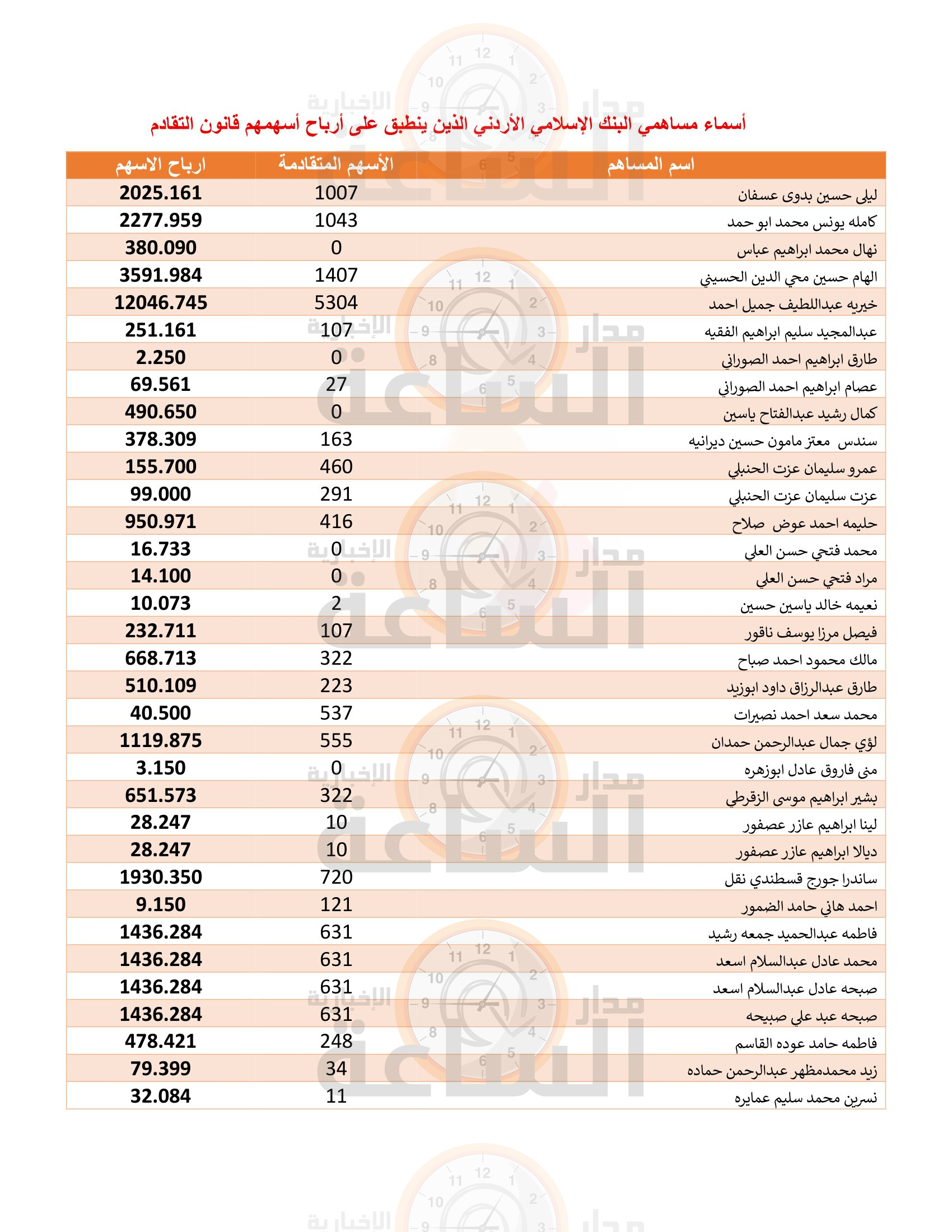 Madar Al-Saa Images 0.34812615395091784