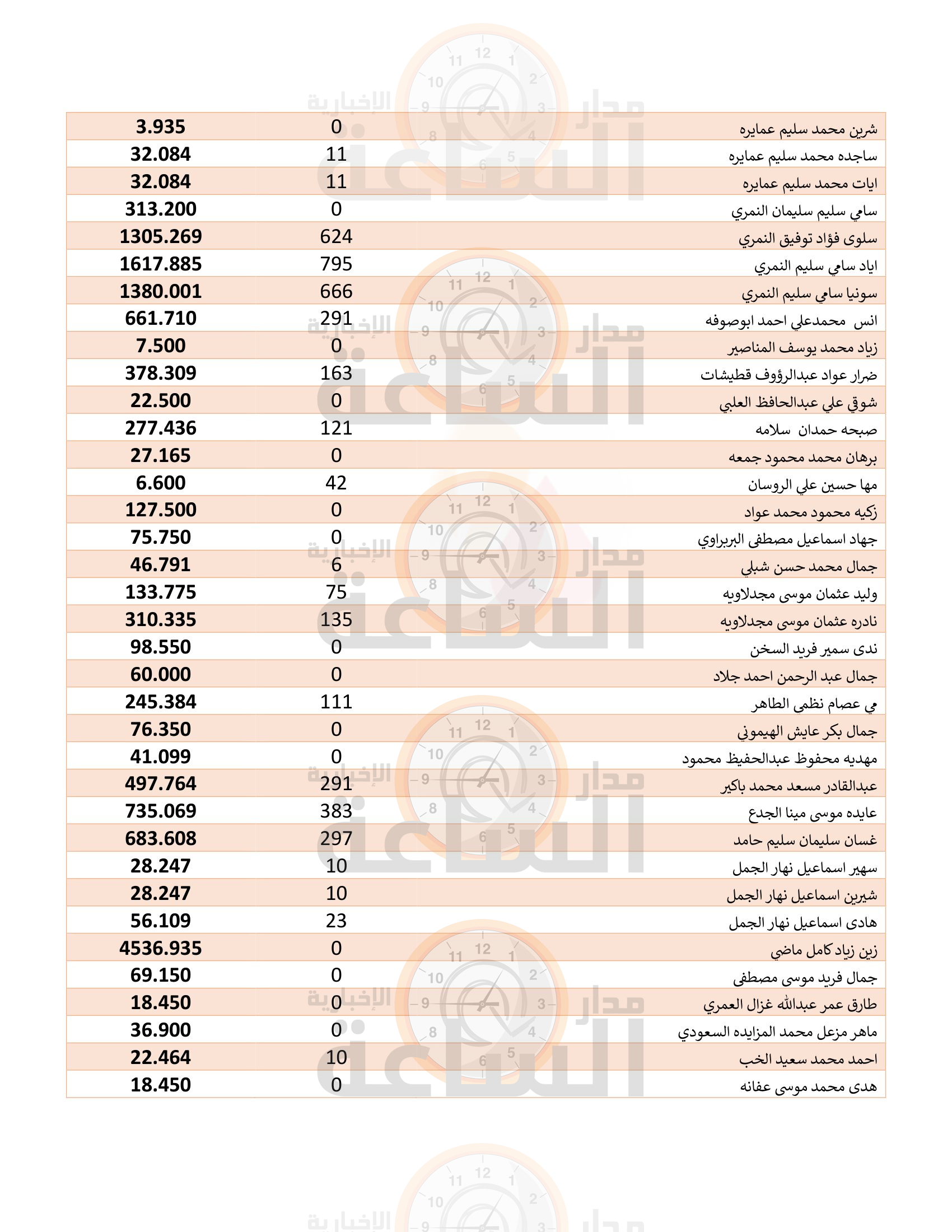 Madar Al-Saa Images 0.45027941766383894
