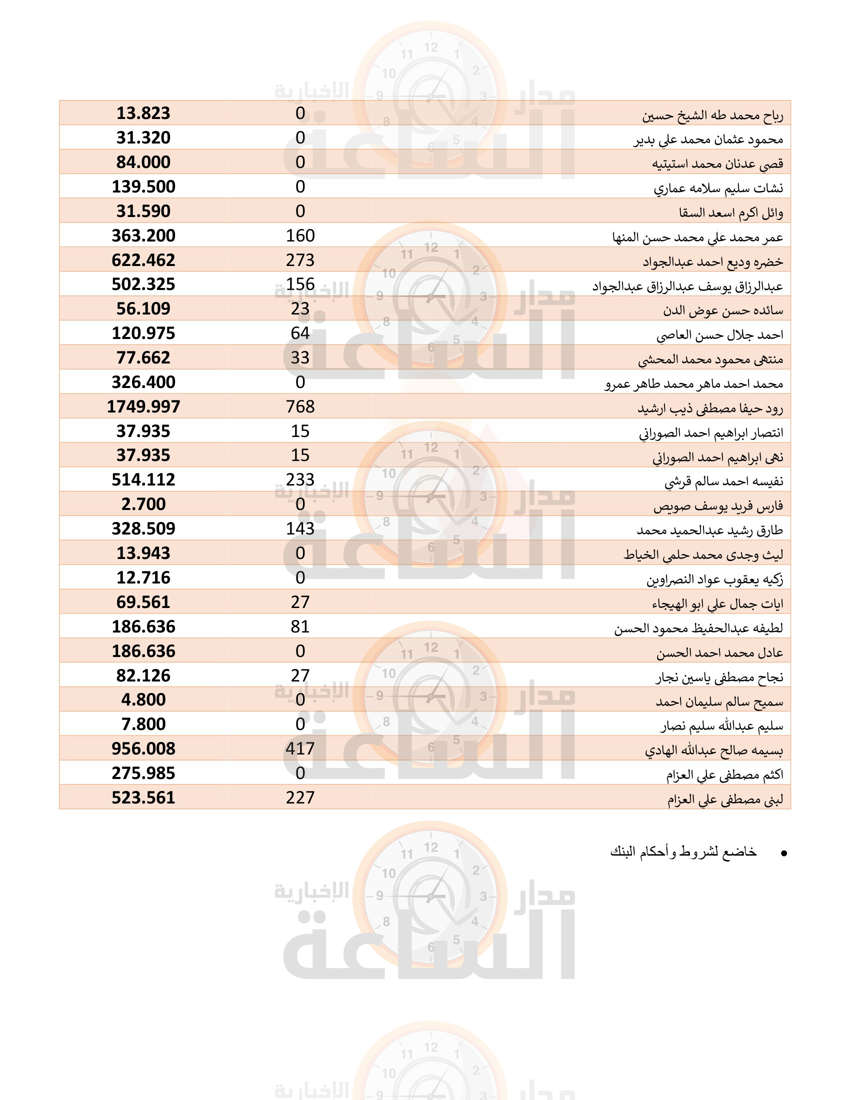 Madar Al-Saa Images 0.5061590685053344