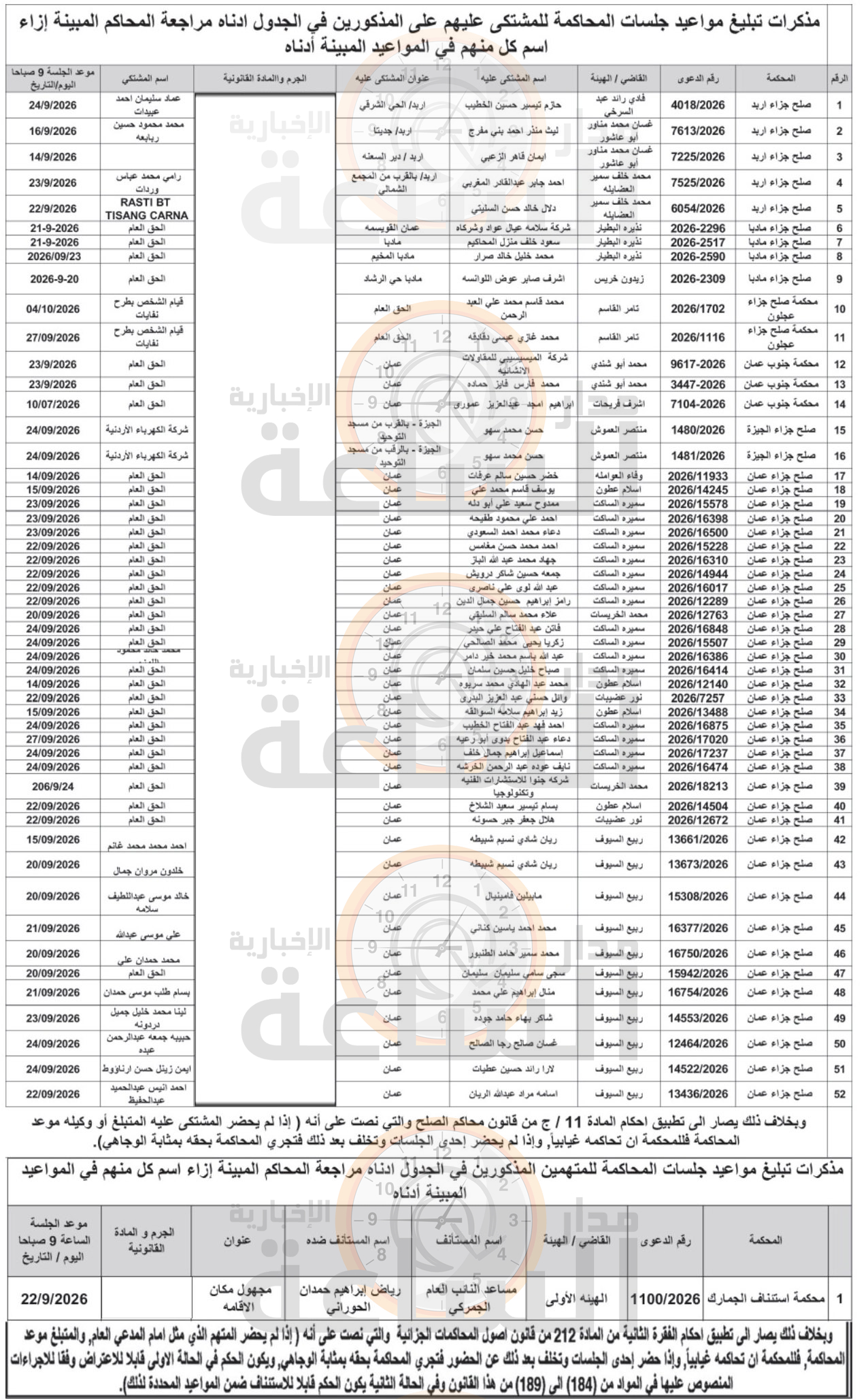 Madar Al-Saa Images 0.44935673443185864